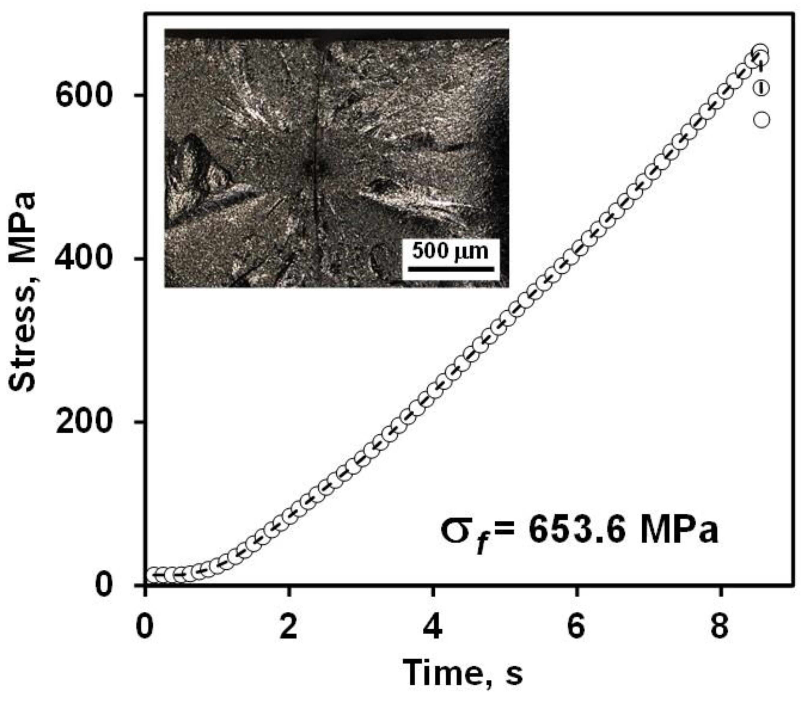 Materials 13 01612 g008