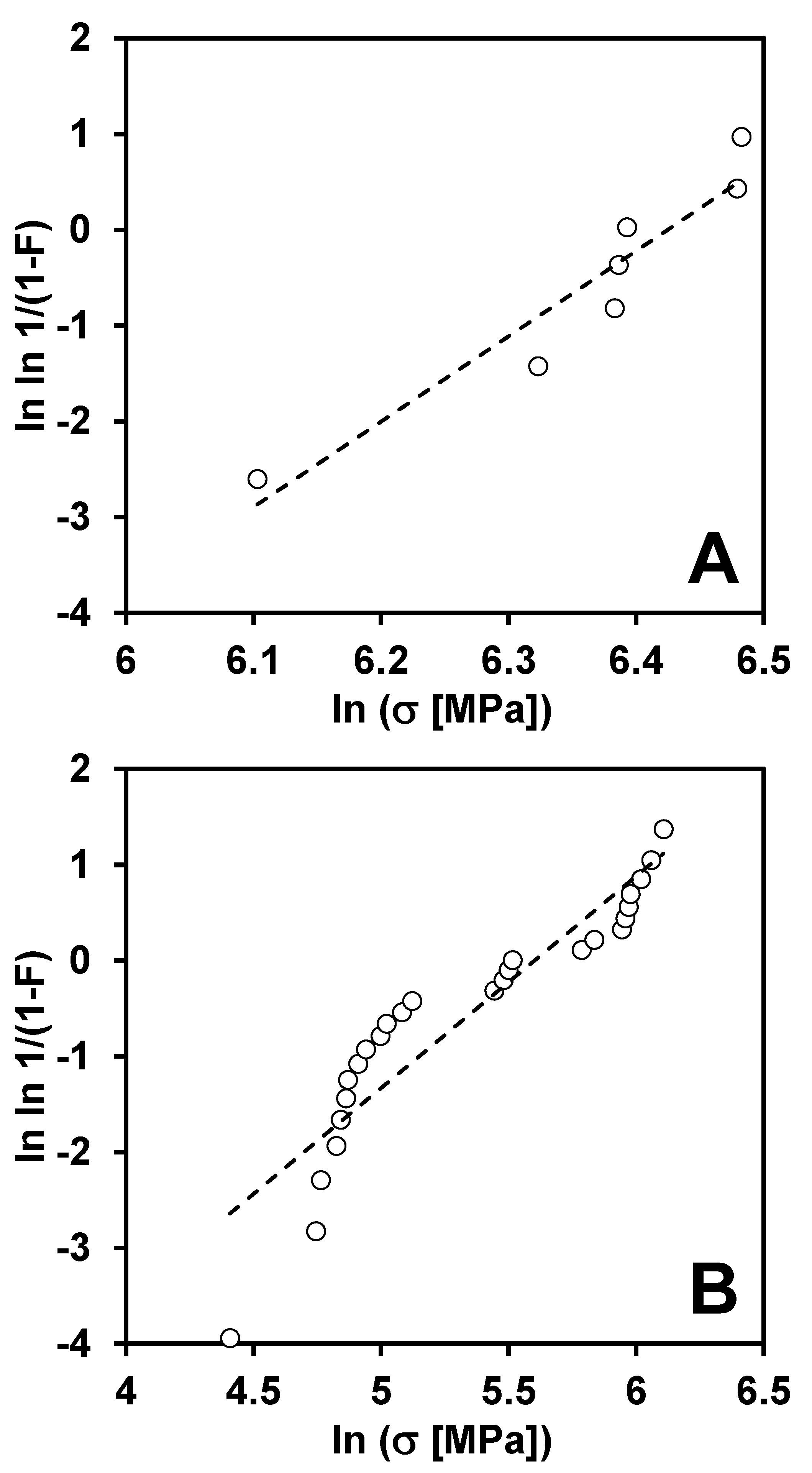 Materials 13 01612 g010