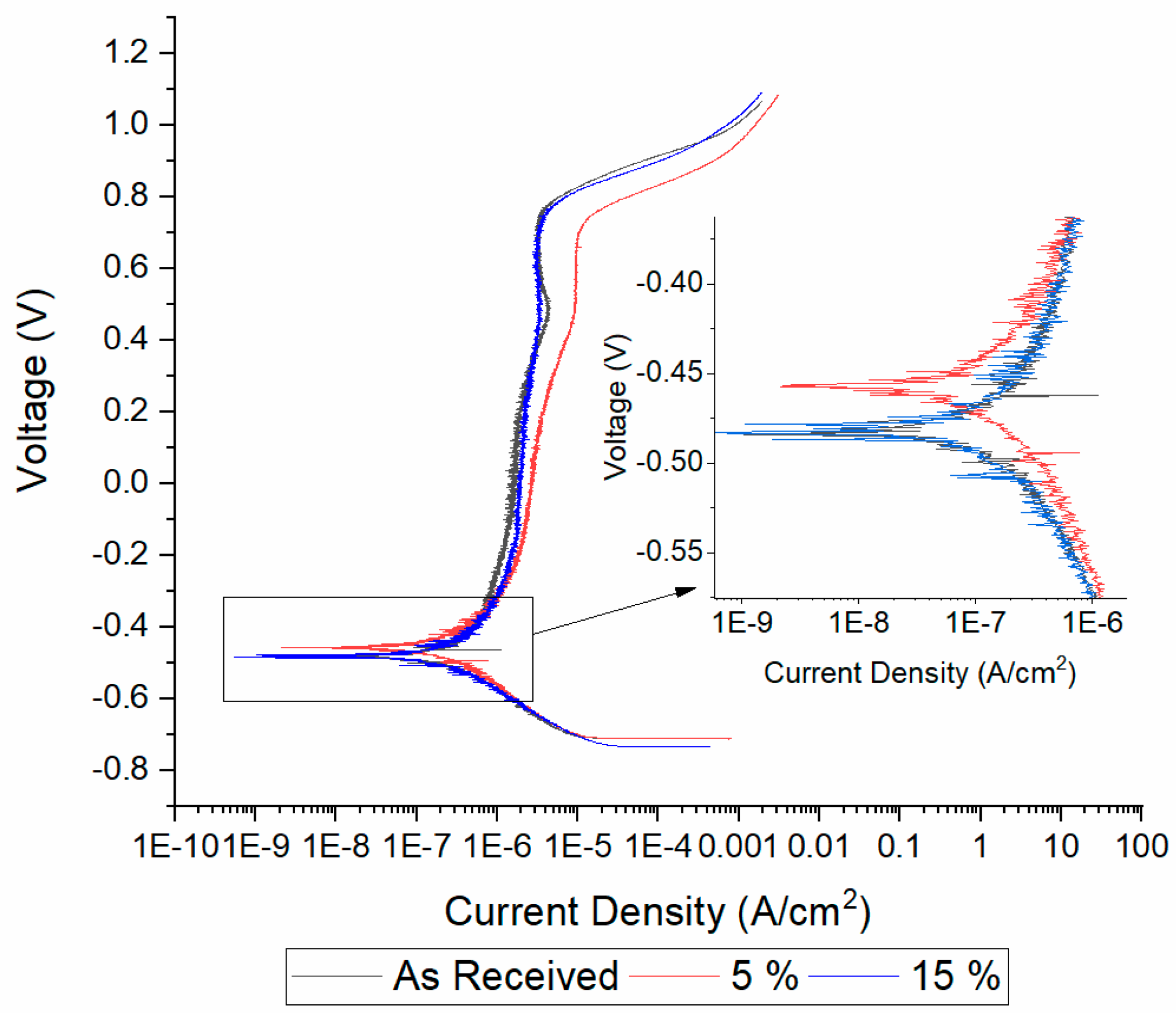 Materials 13 01613 g008