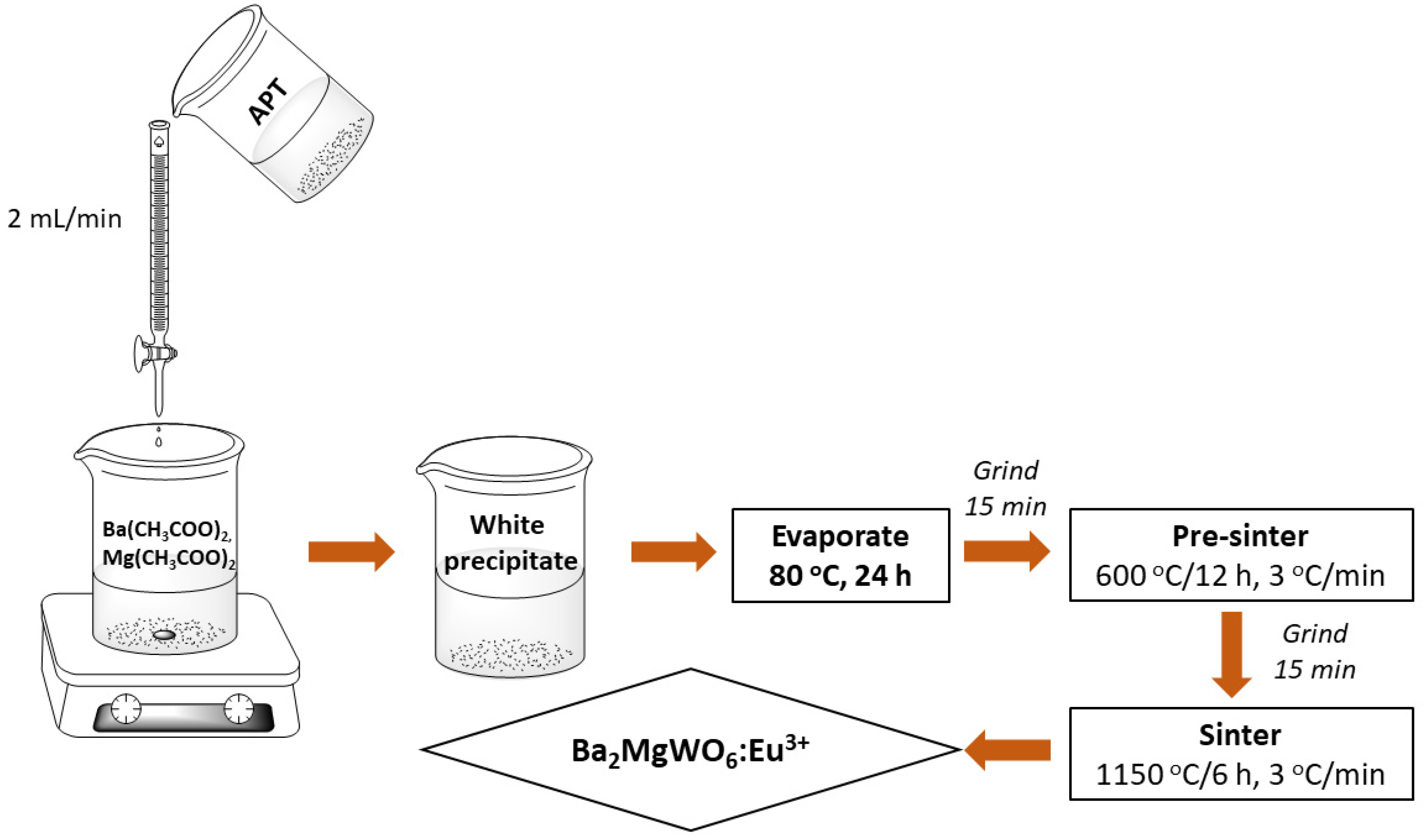 Materials 13 01614 g001