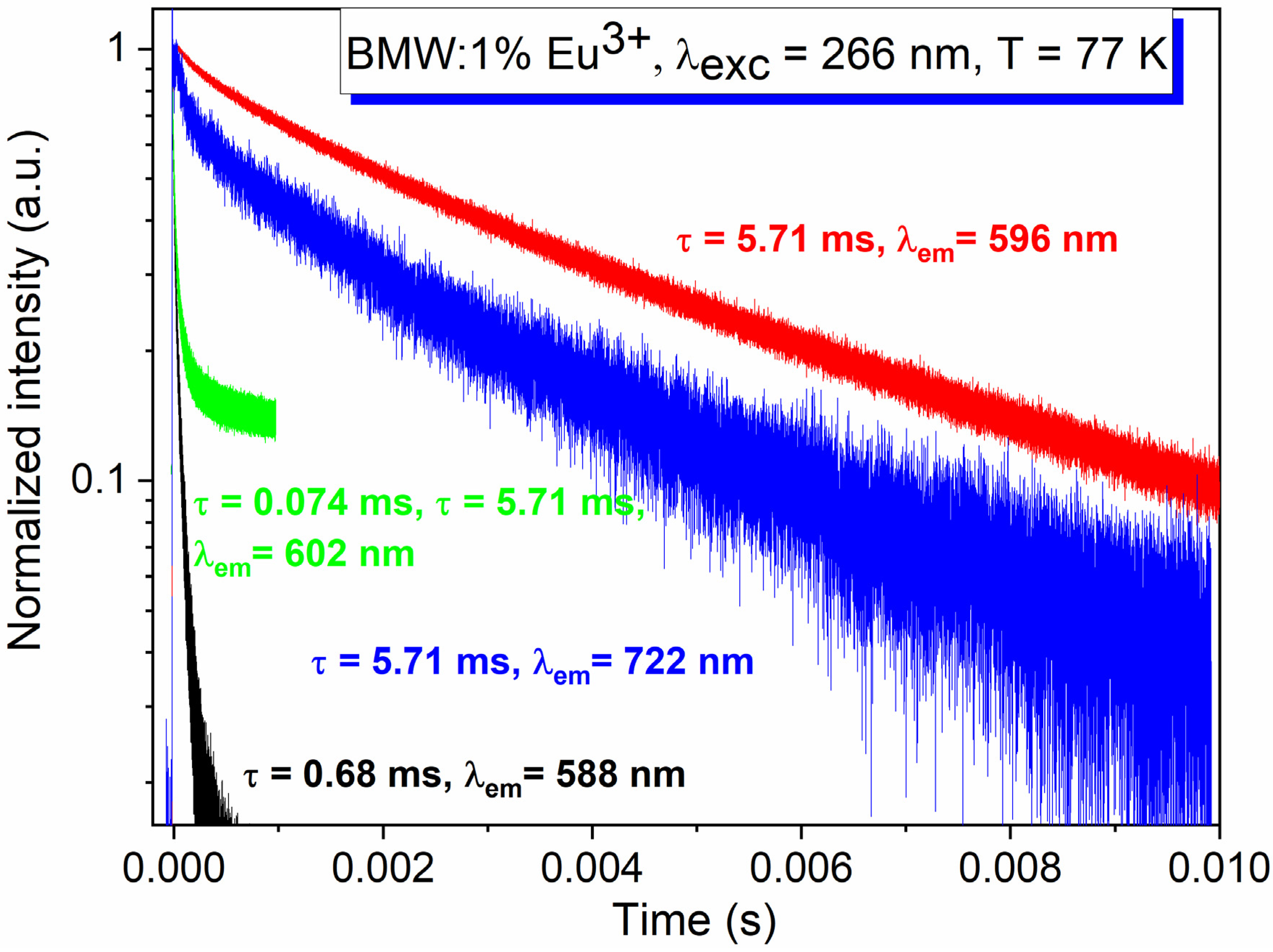 Materials 13 01614 g008
