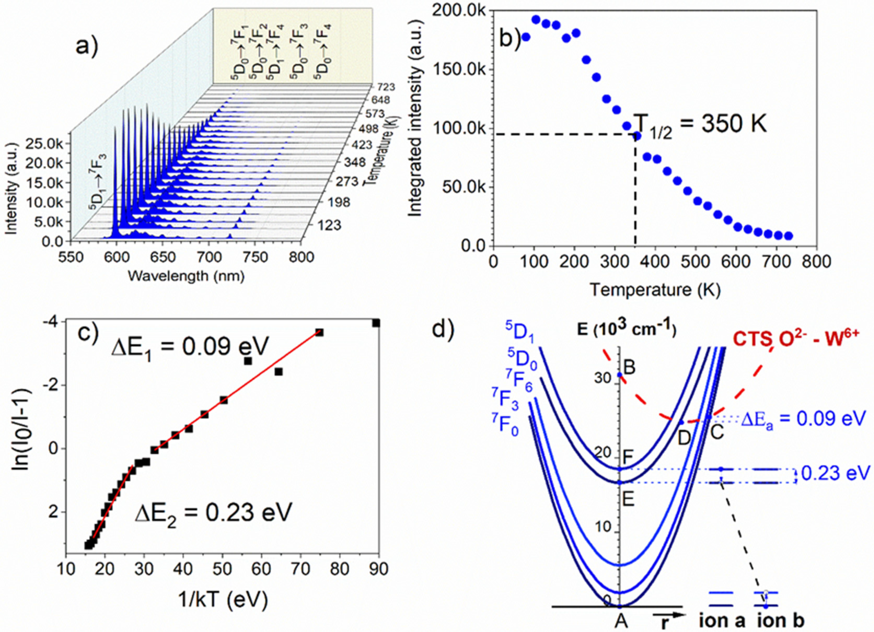 Materials 13 01614 g010