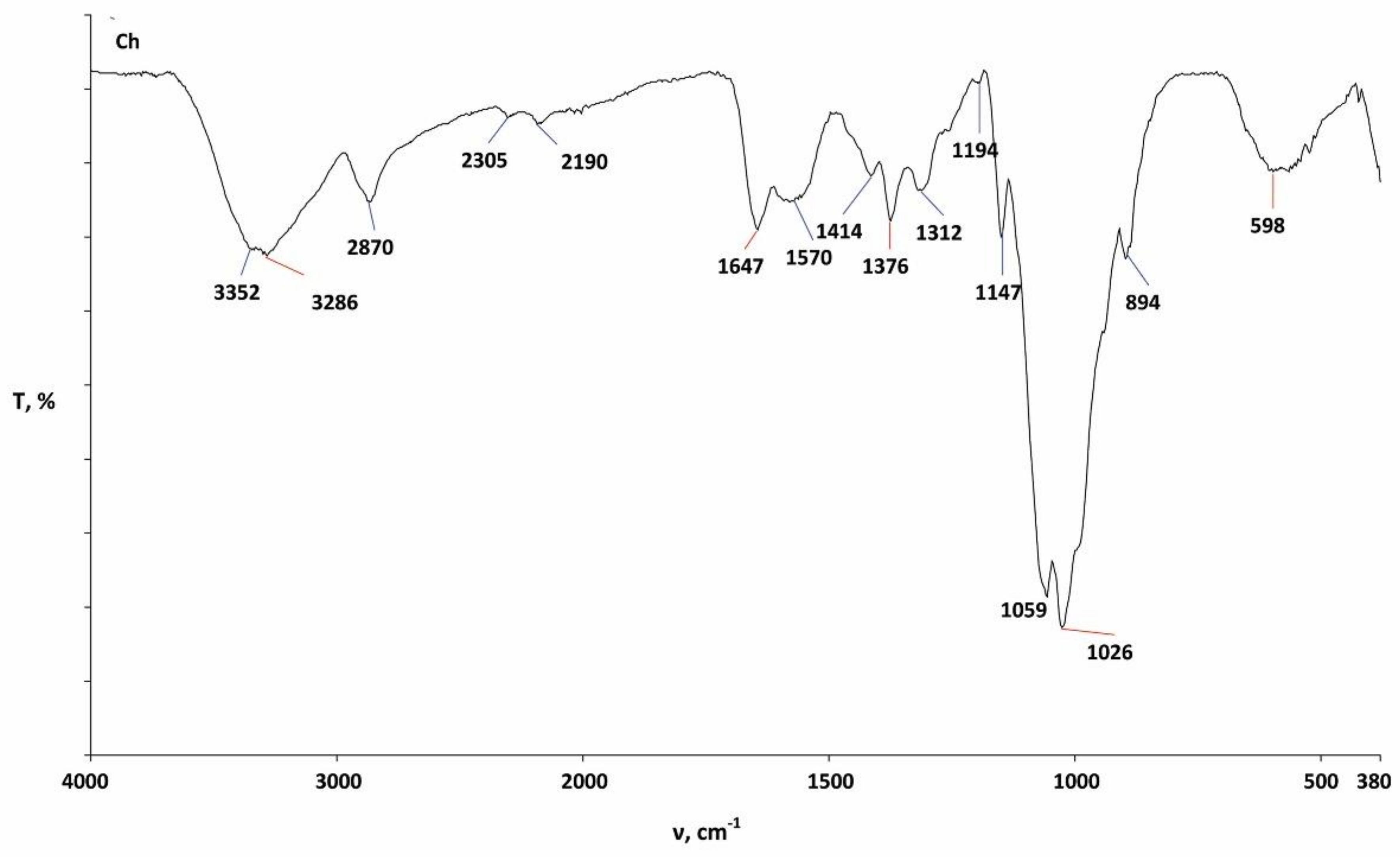 Materials 13 01616 g005