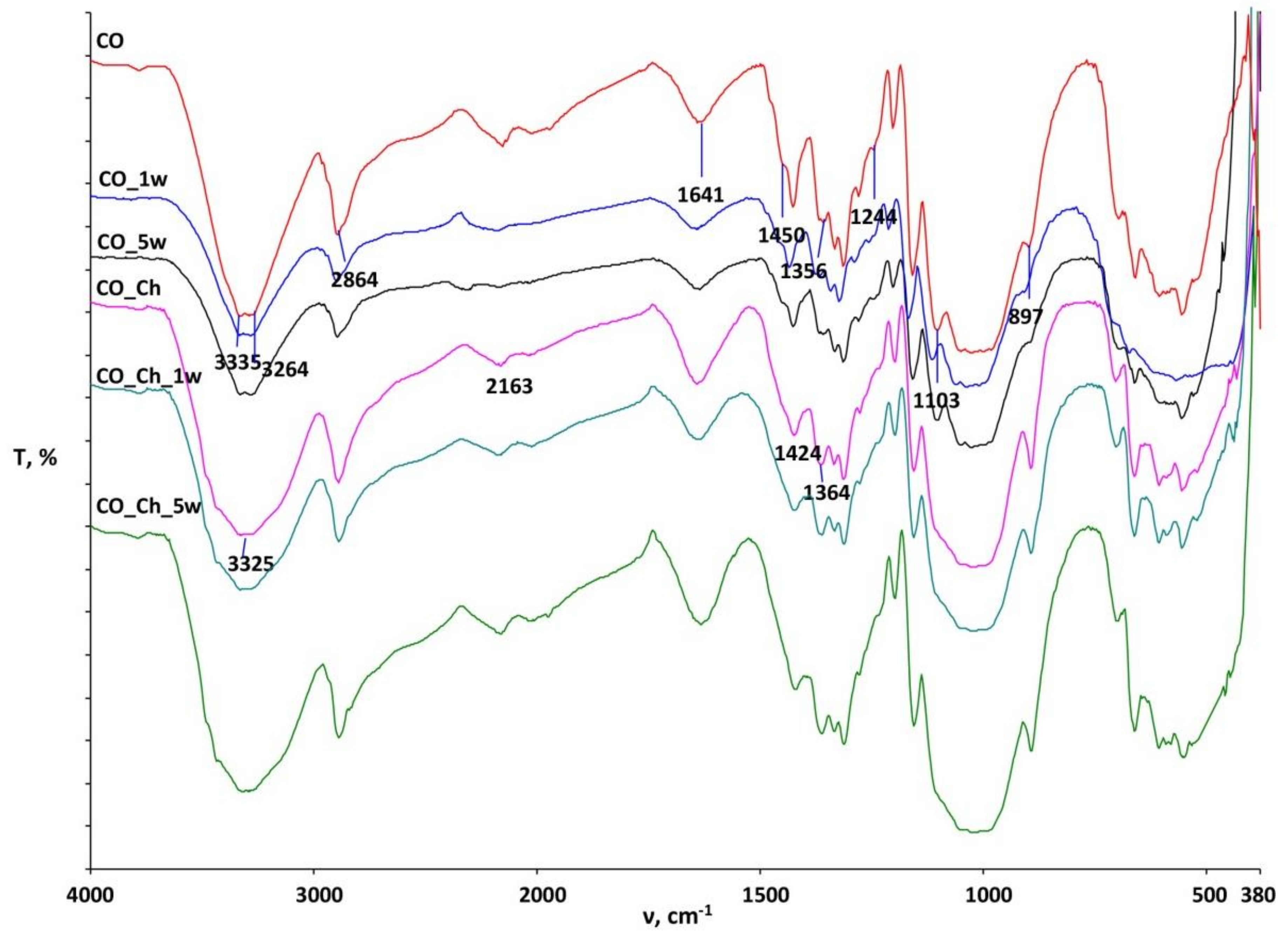 Materials 13 01616 g006