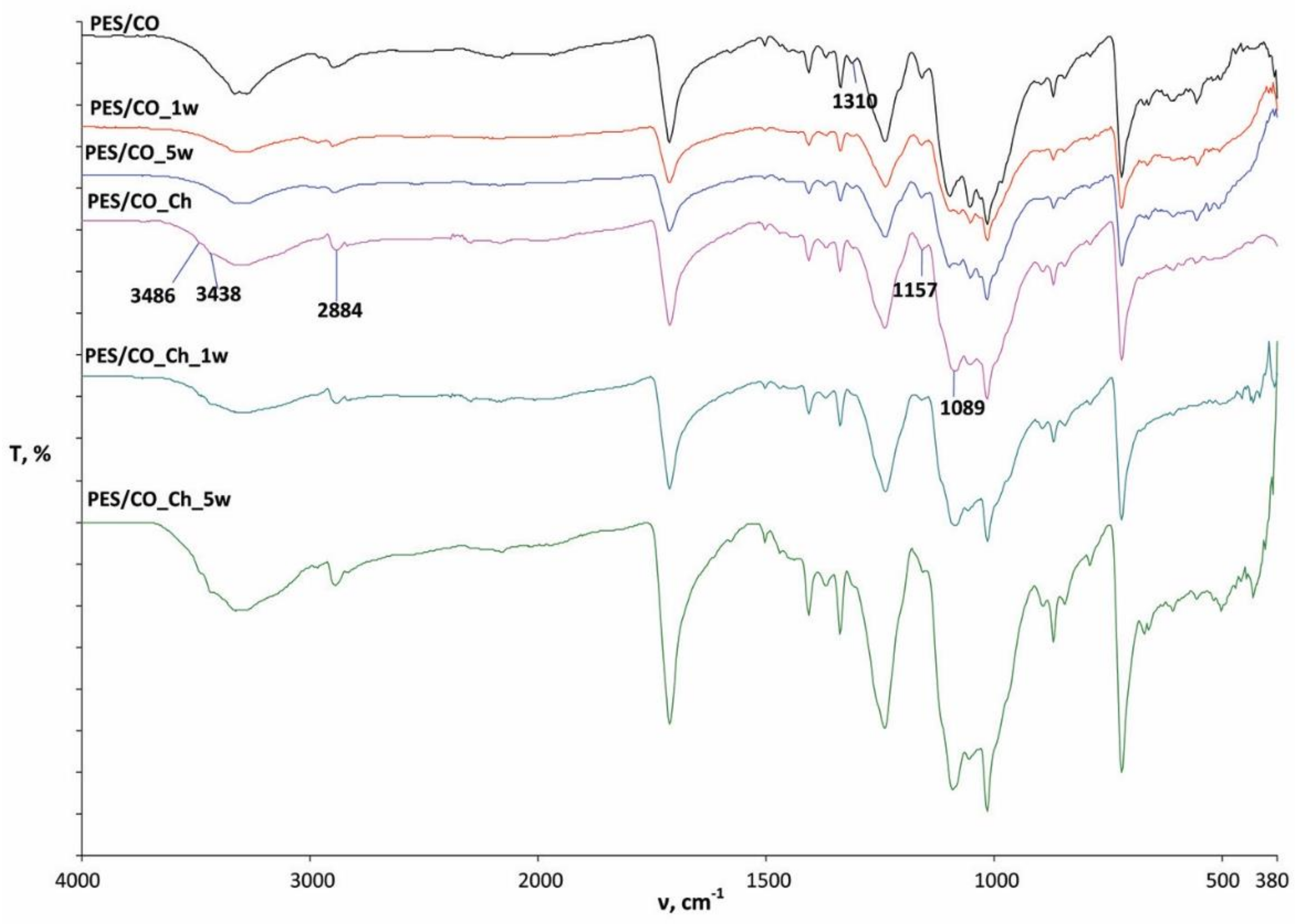 Materials 13 01616 g007