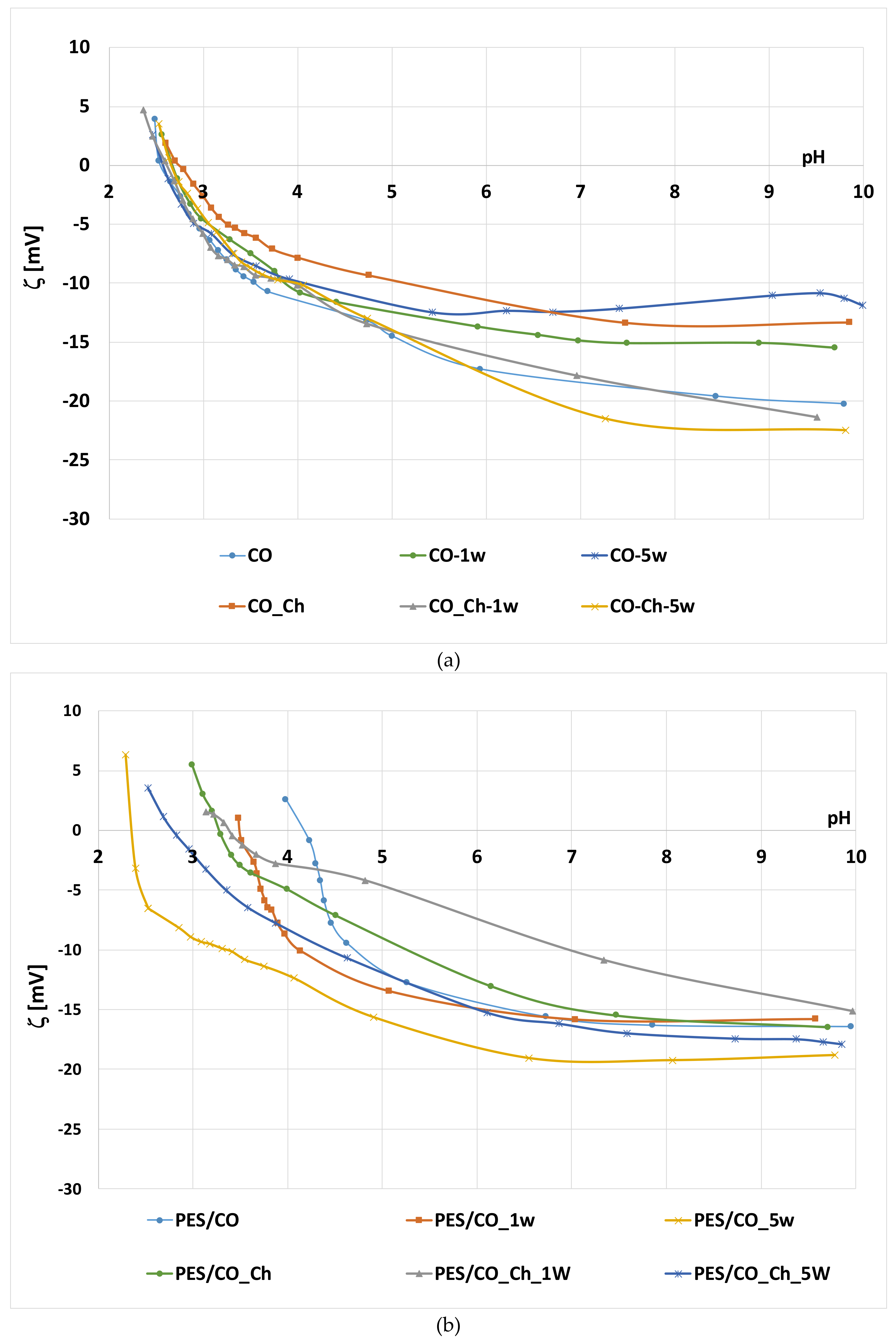 Materials 13 01616 g008