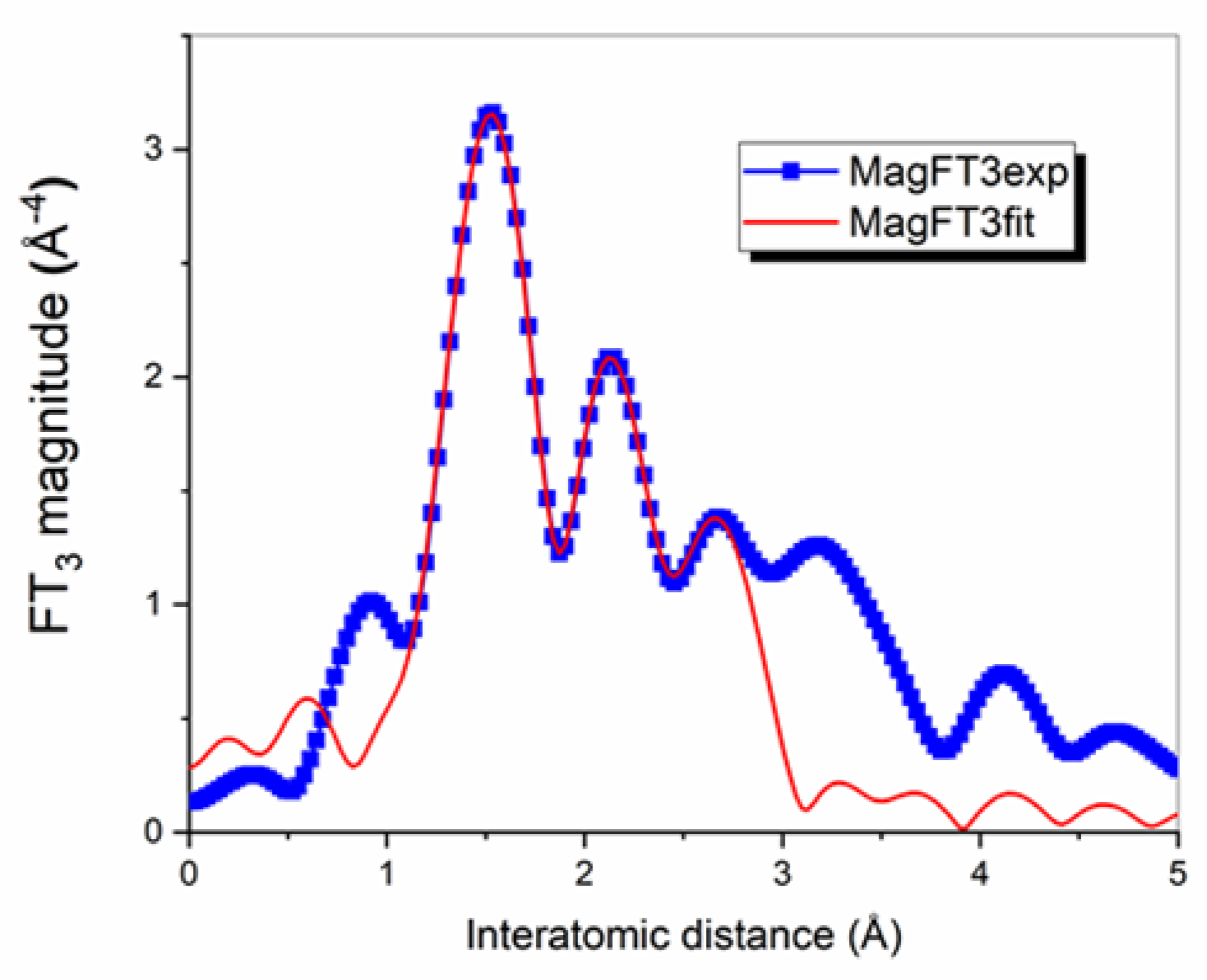 Materials 13 01617 g004