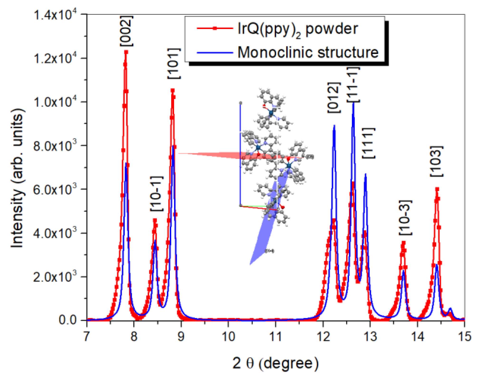 Materials 13 01617 g008