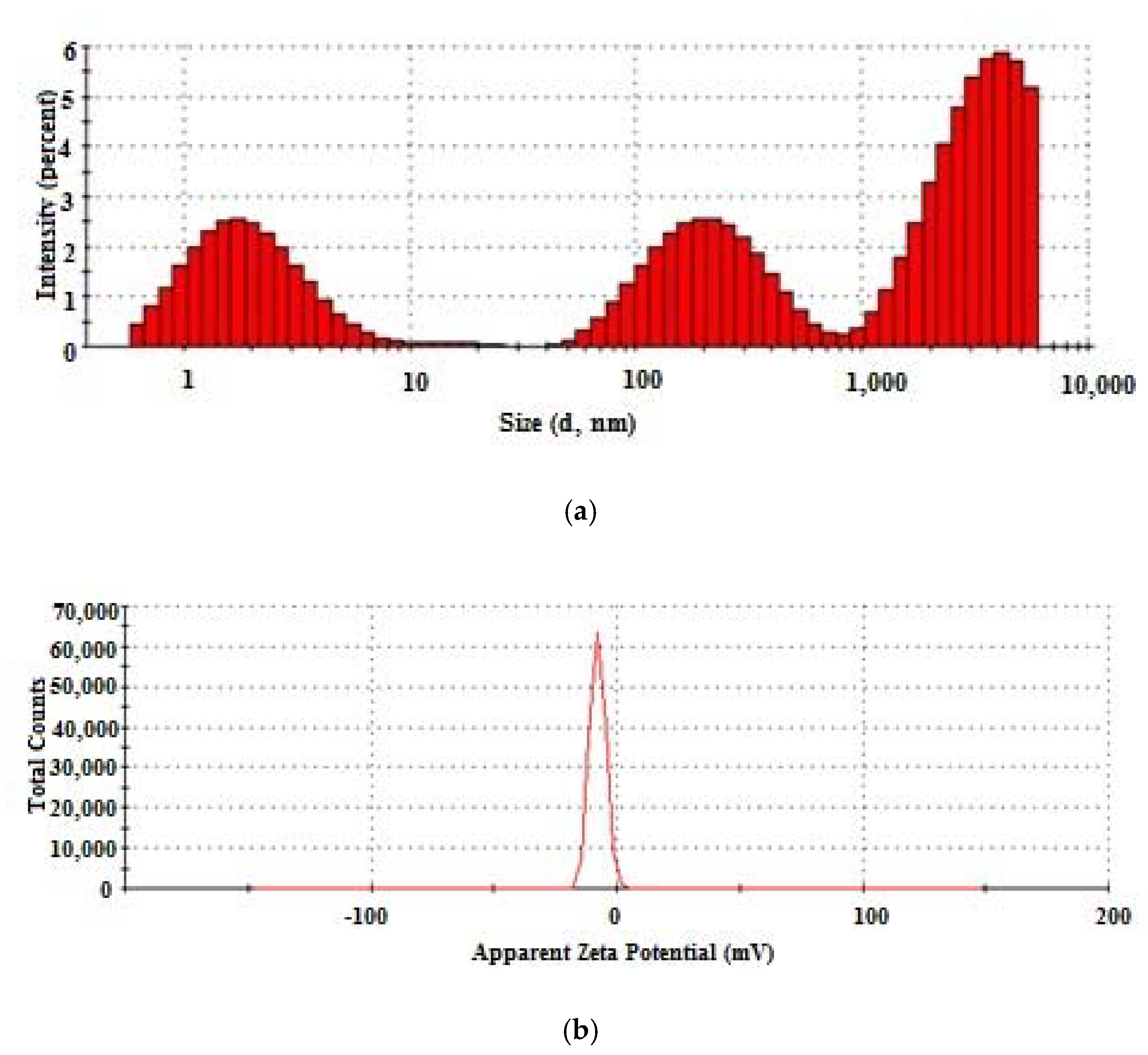 Materials 13 01618 g002