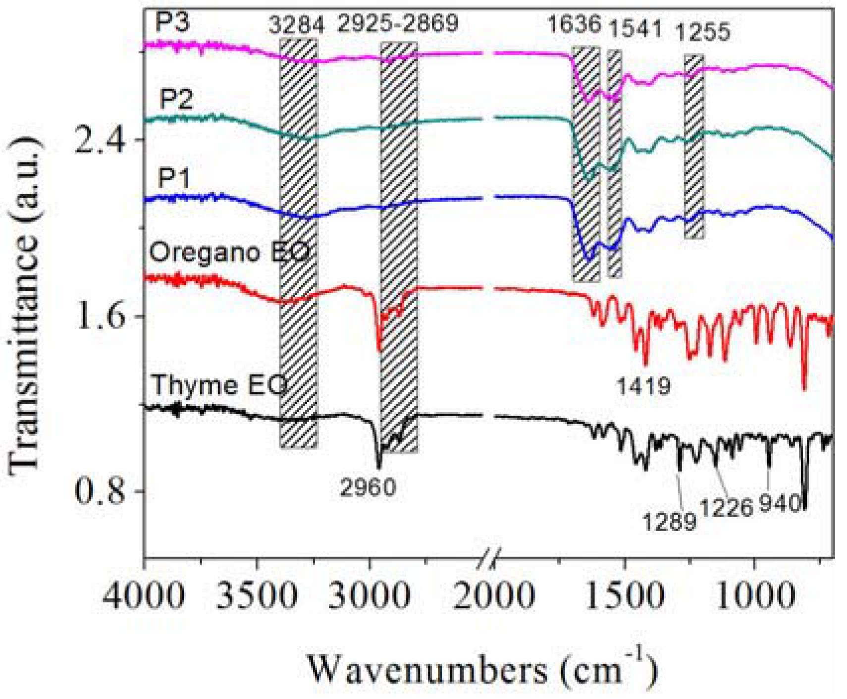Materials 13 01618 g005