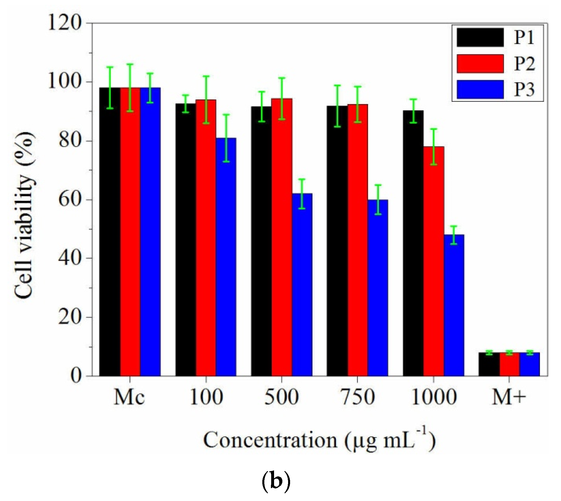 Materials 13 01618 g008b