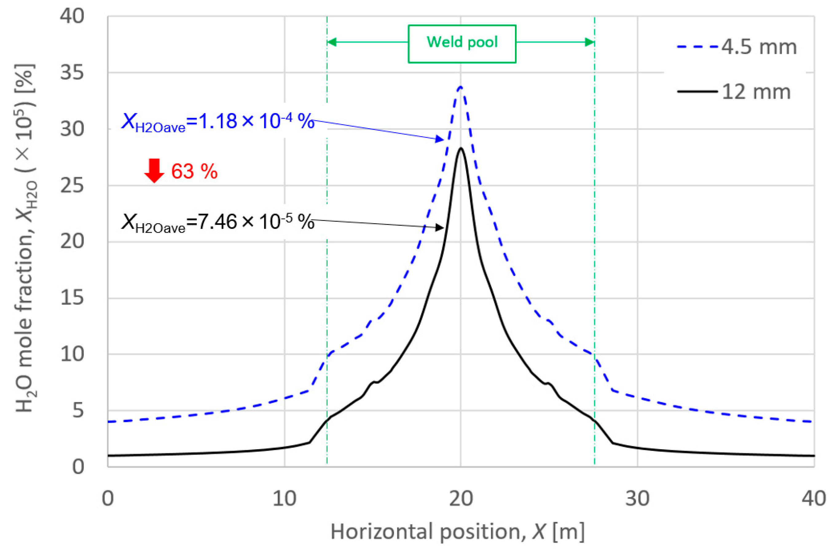 Materials 13 01619 g003