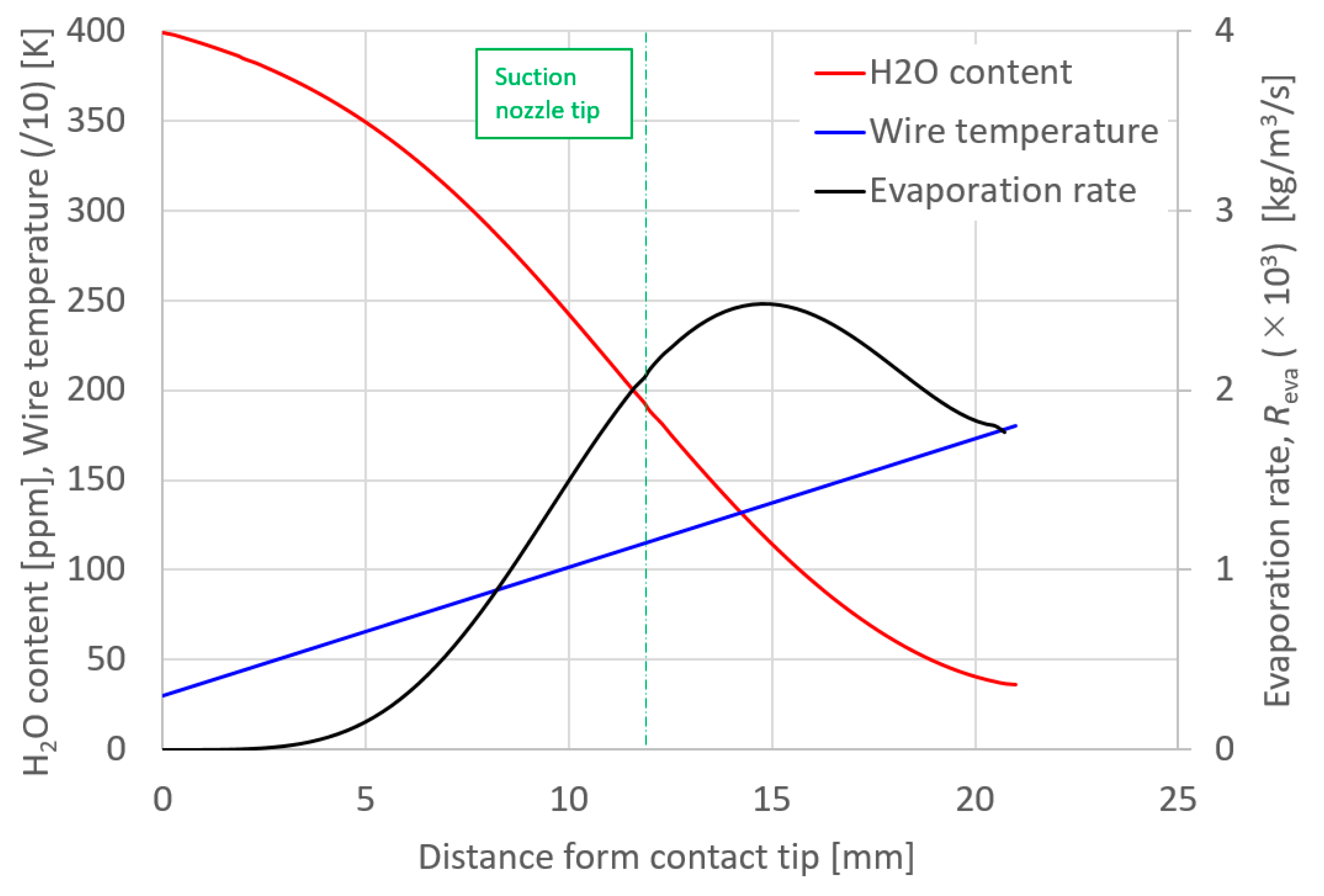 Materials 13 01619 g004