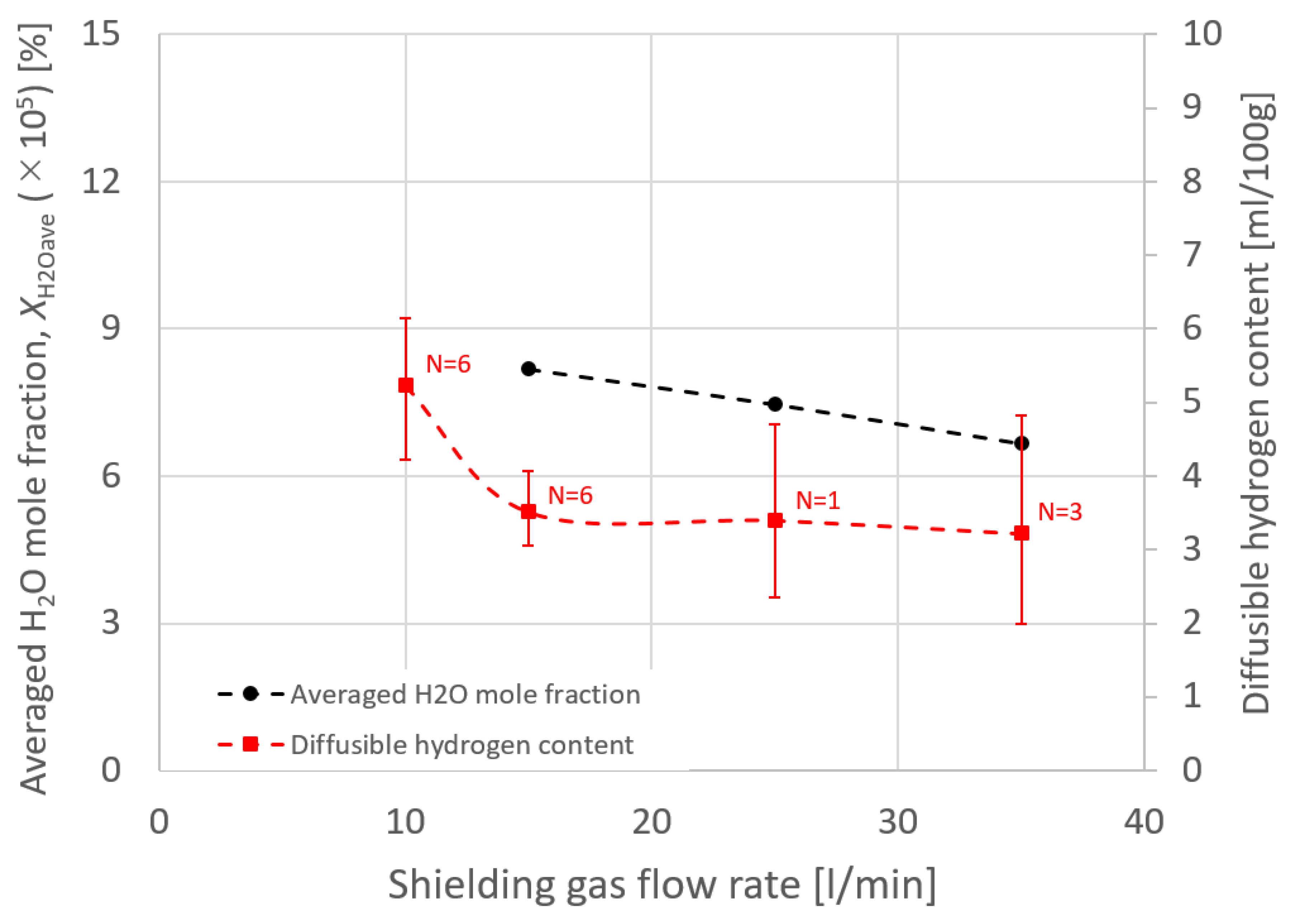 Materials 13 01619 g009