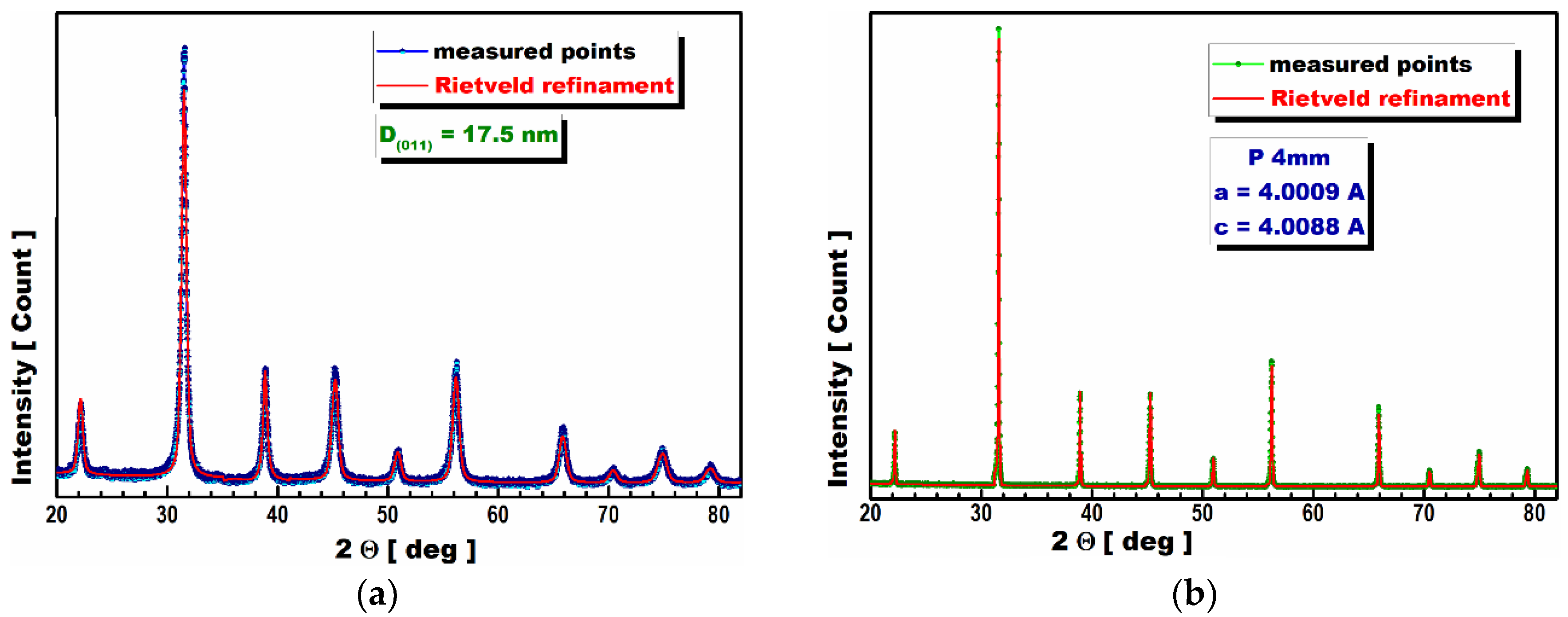 Materials 13 01620 g002