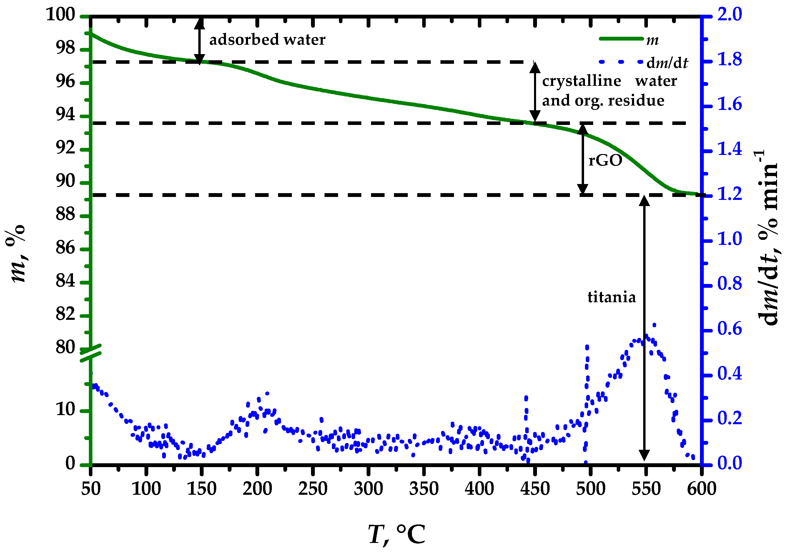 Materials 13 01621 g001