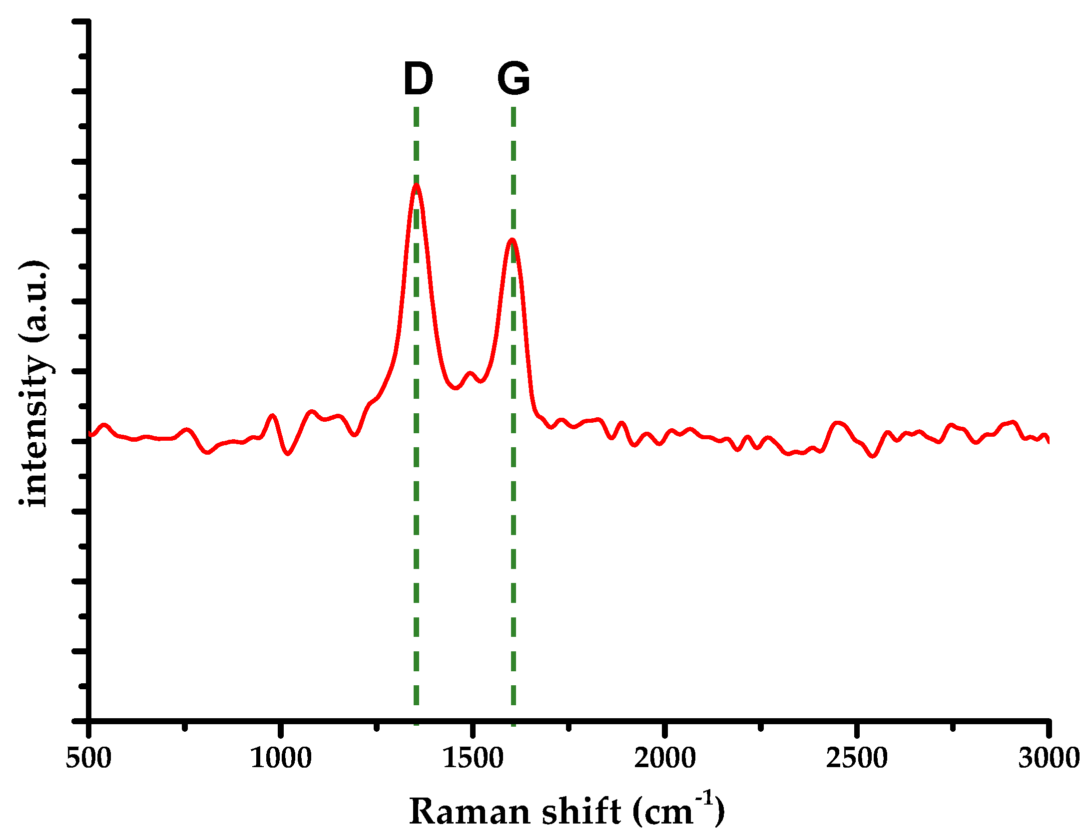 Materials 13 01621 g002