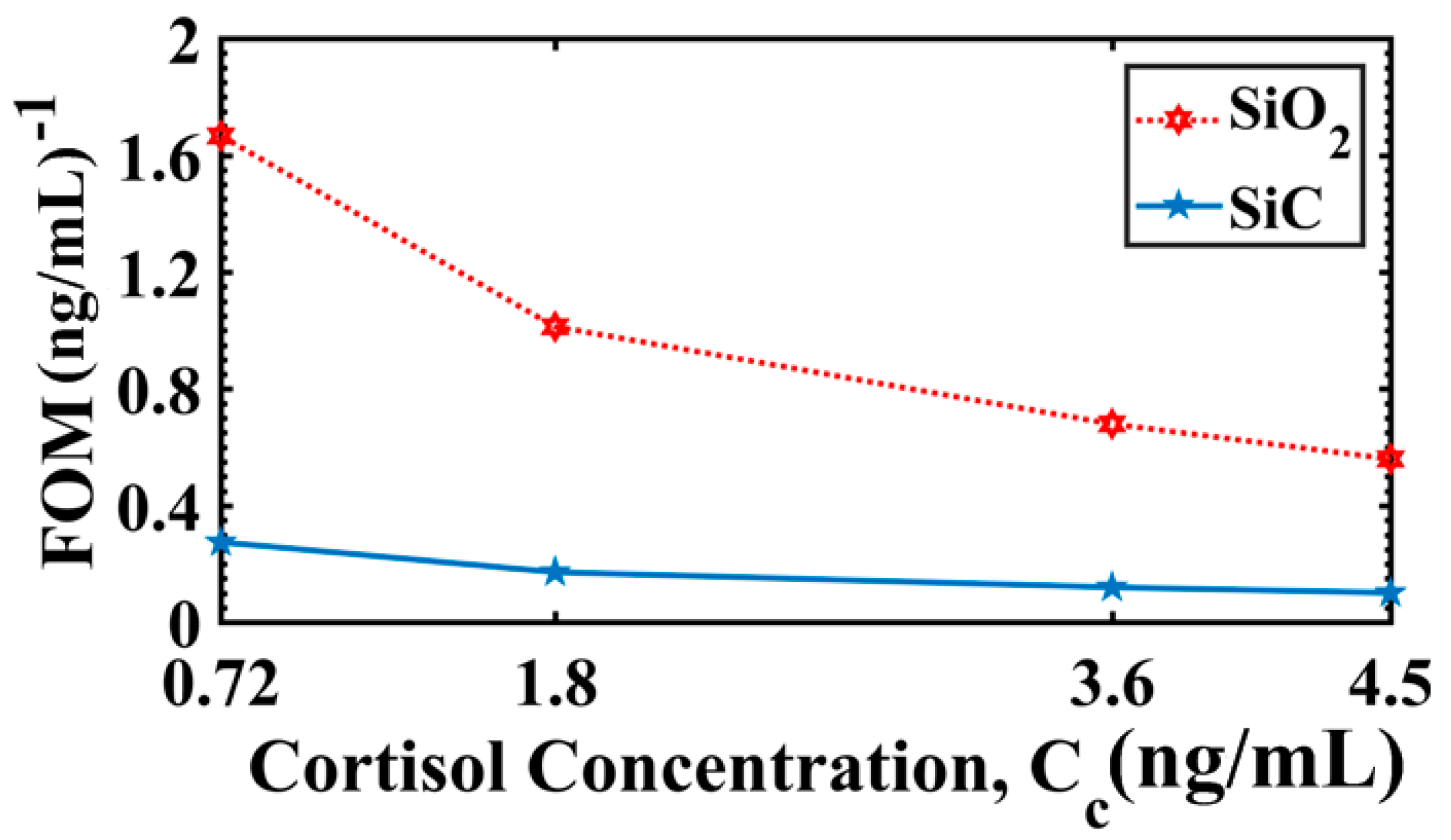 Materials 13 01623 g005