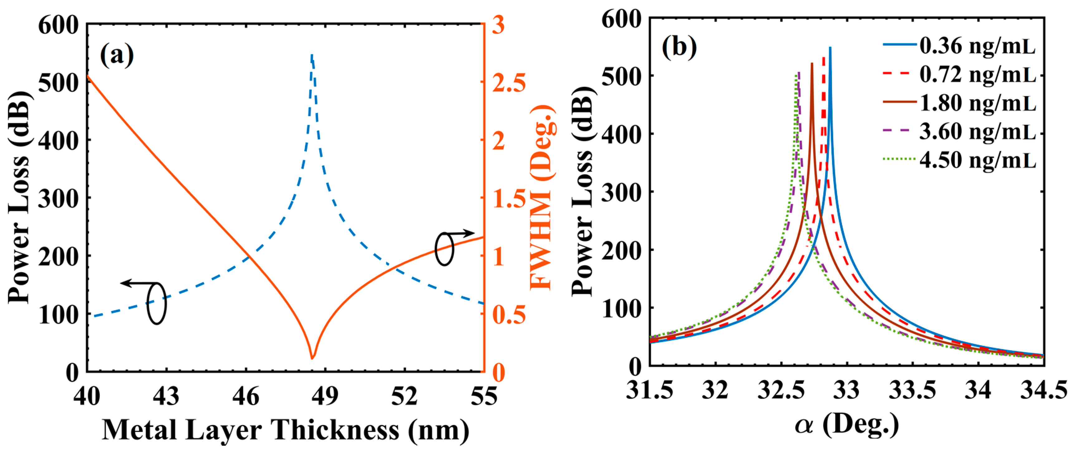 Materials 13 01623 g006