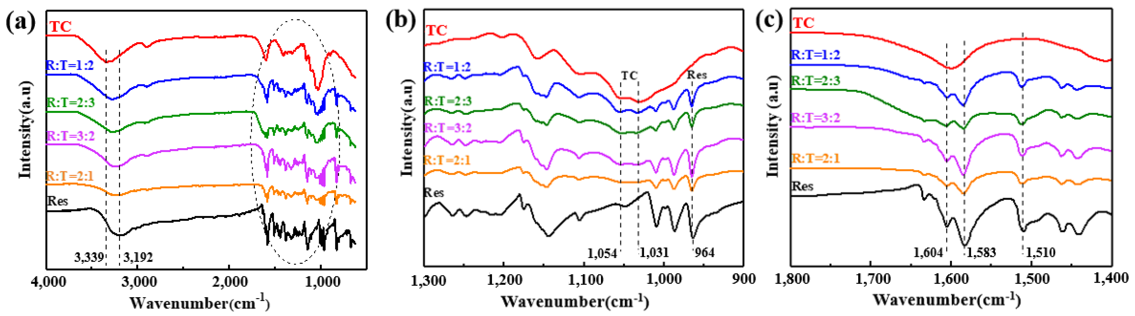 Materials 13 01624 g005