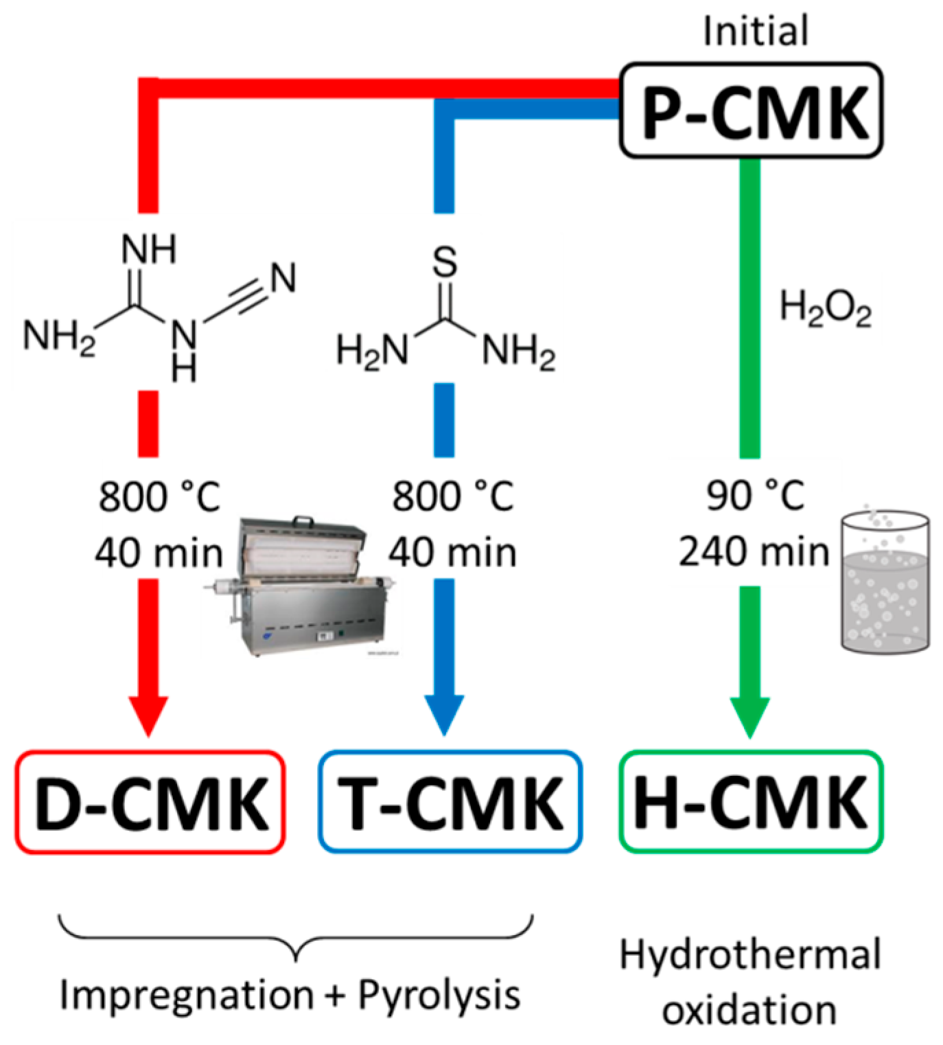 Materials 13 01625 g001