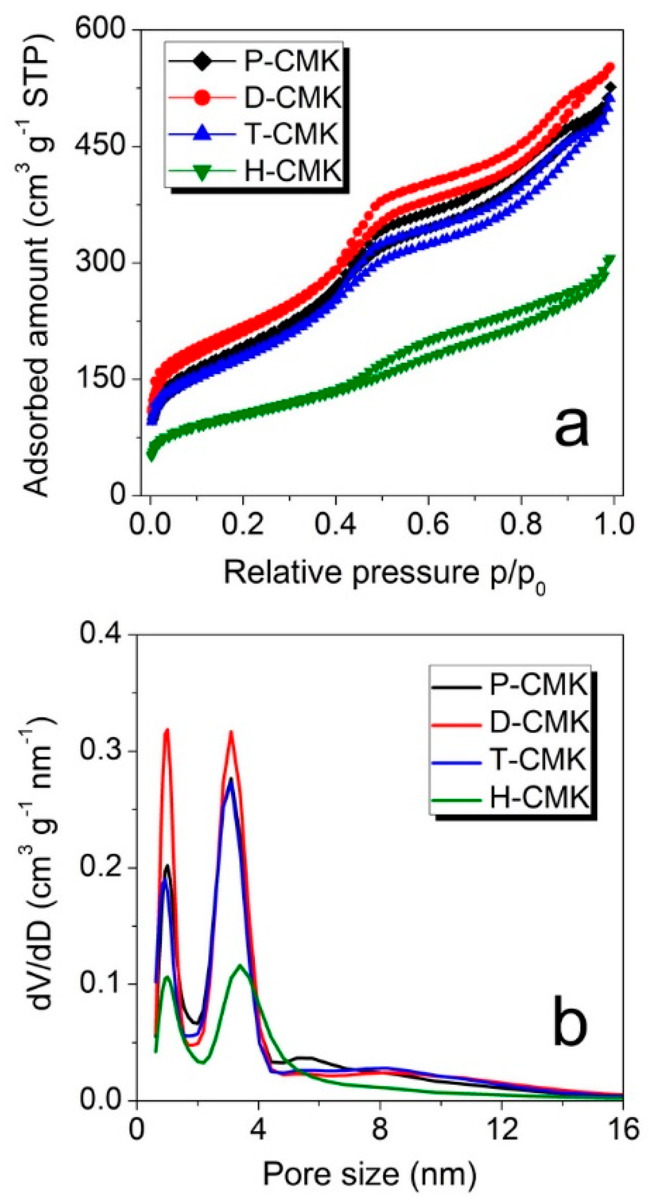 Materials 13 01625 g003