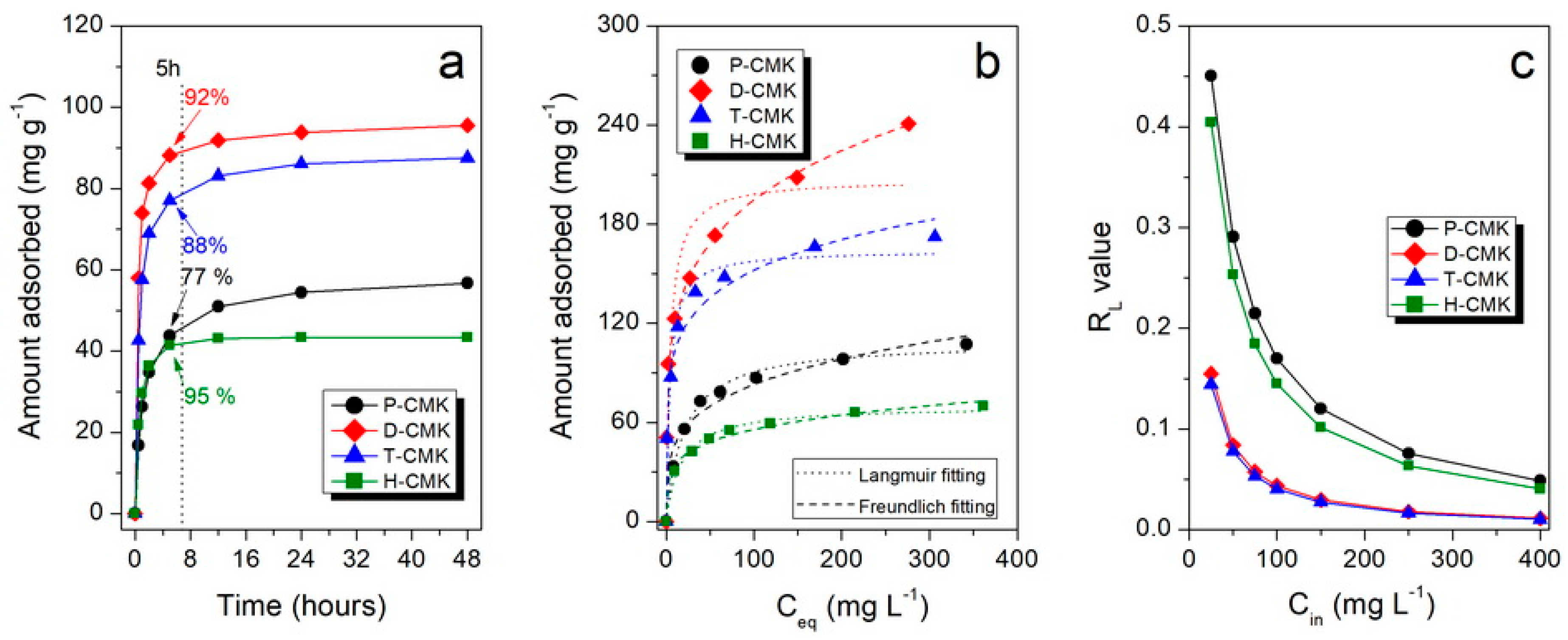Materials 13 01625 g005