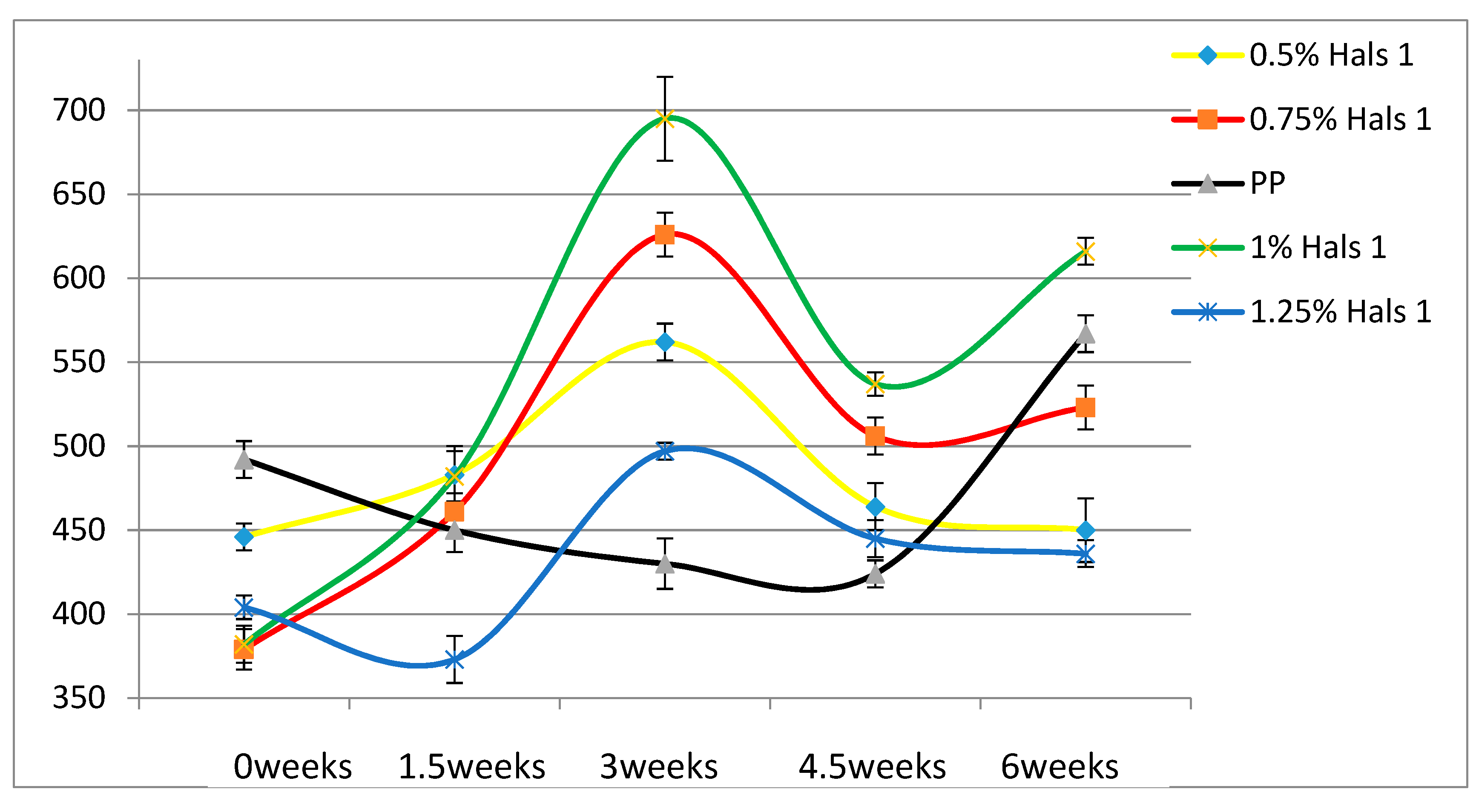 Materials 13 01626 g003