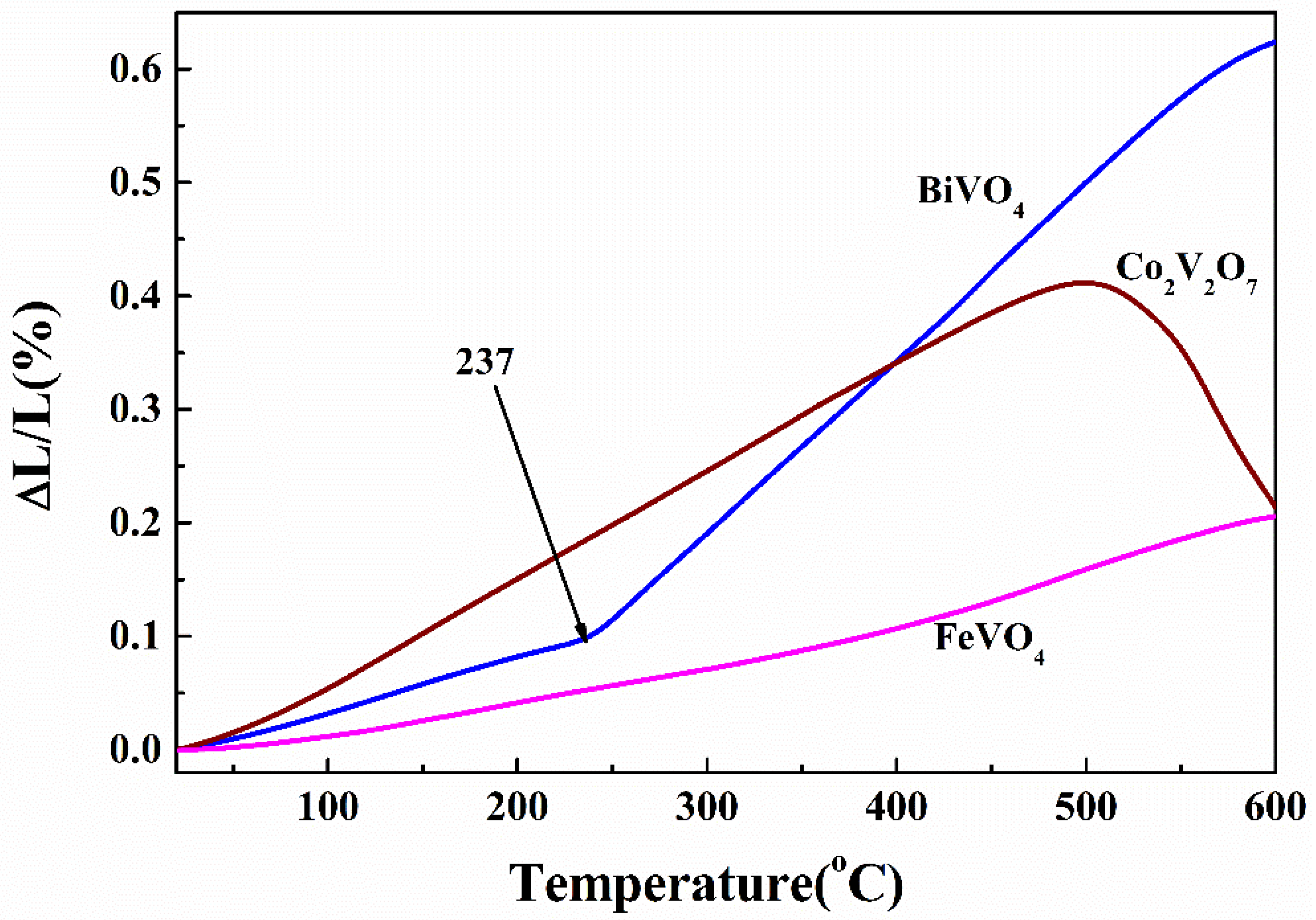 Materials 13 01628 g003