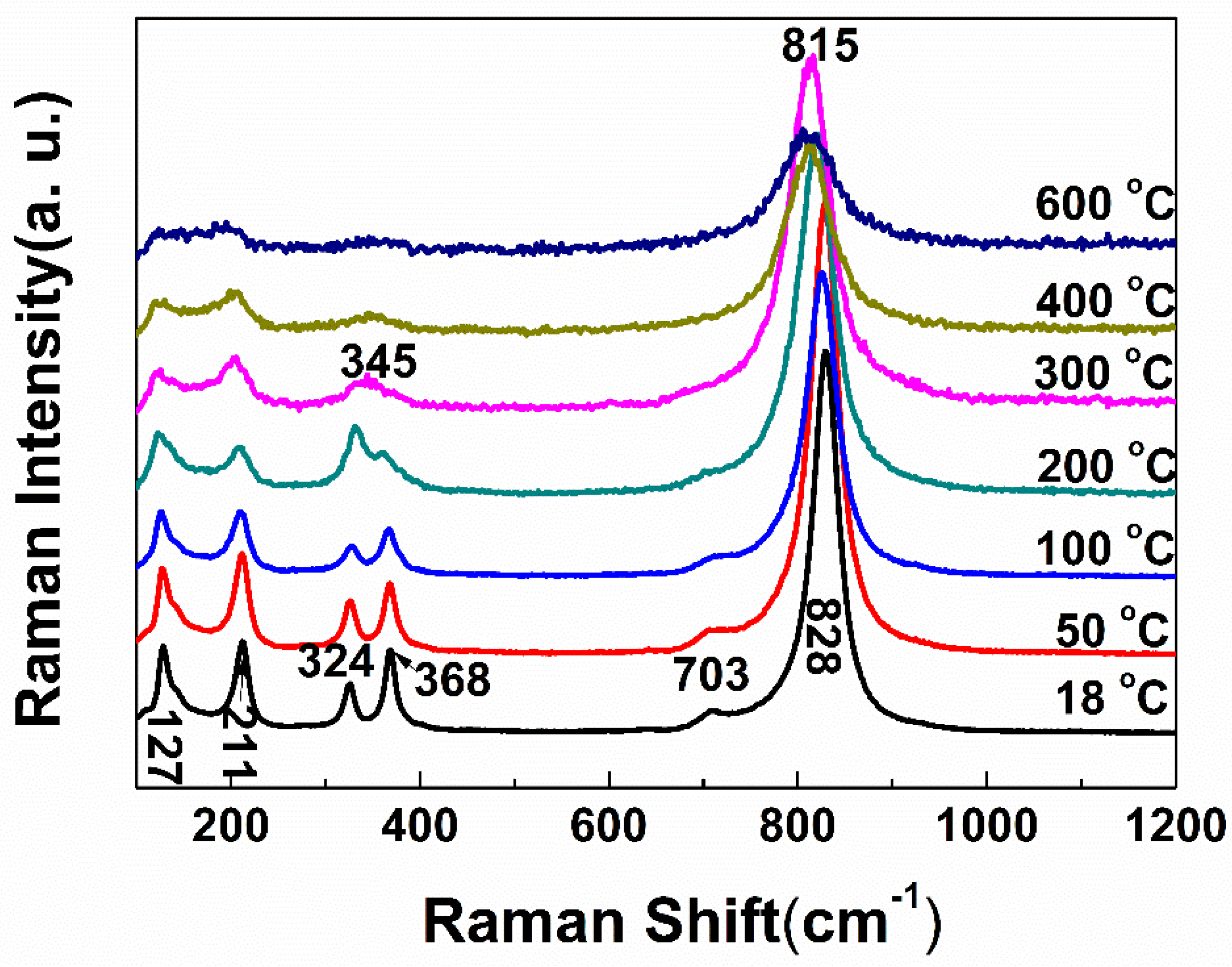 Materials 13 01628 g005