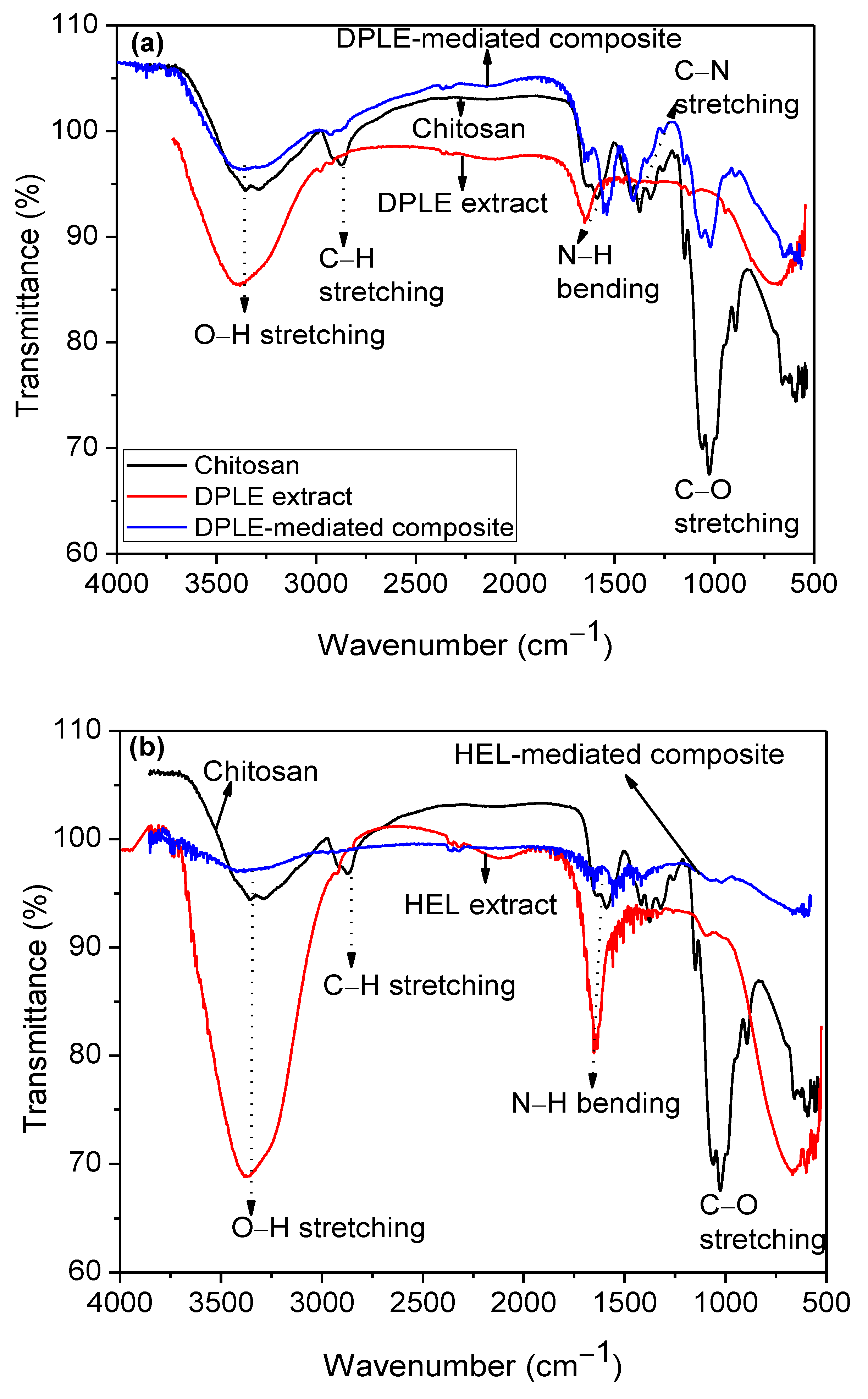 Materials 13 01629 g003