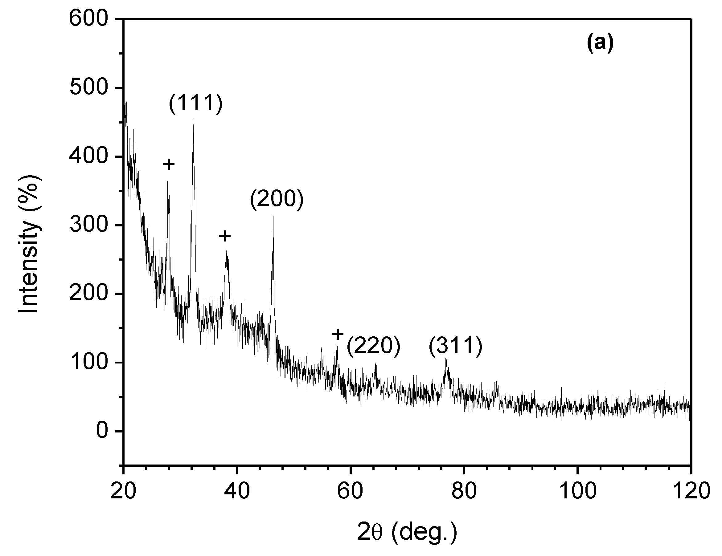 Materials 13 01629 g006a