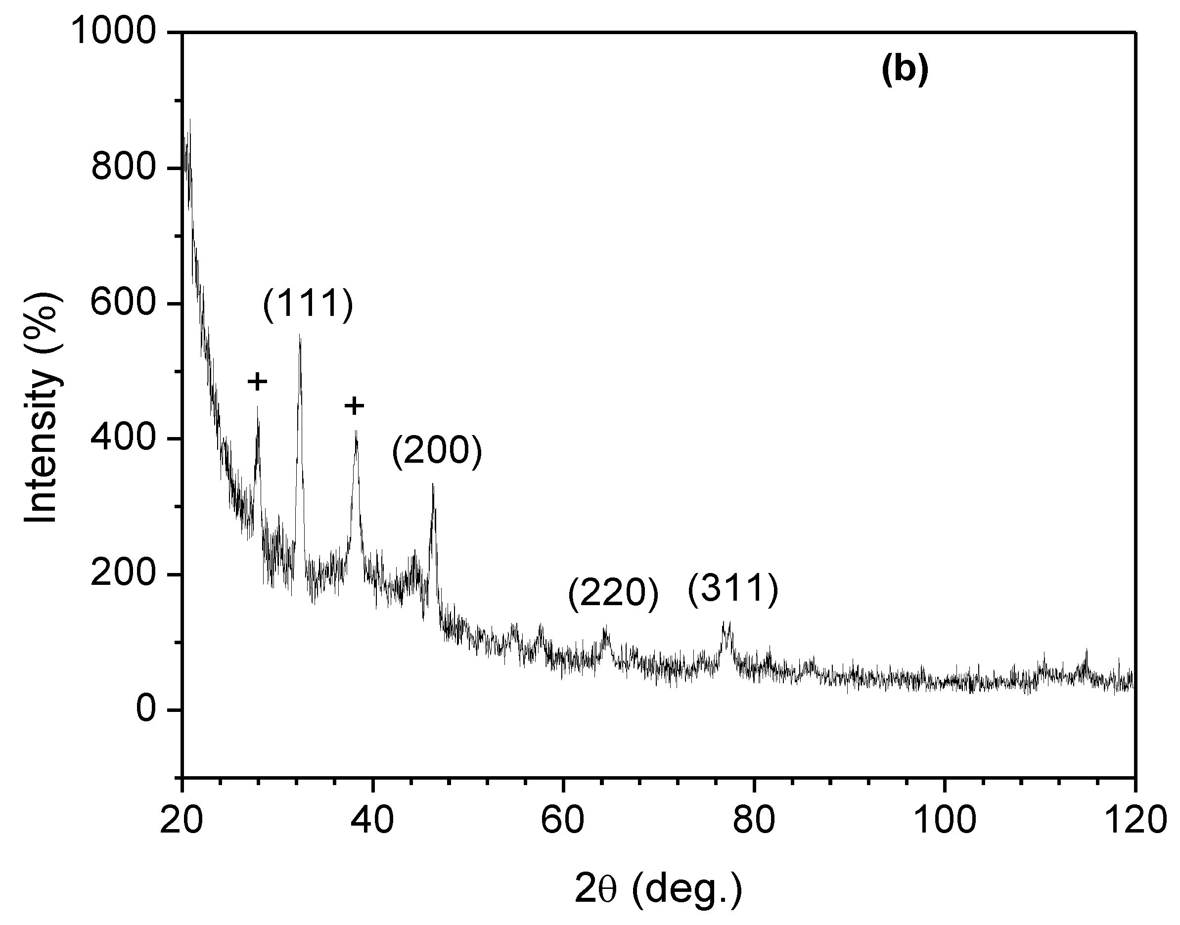 Materials 13 01629 g006b