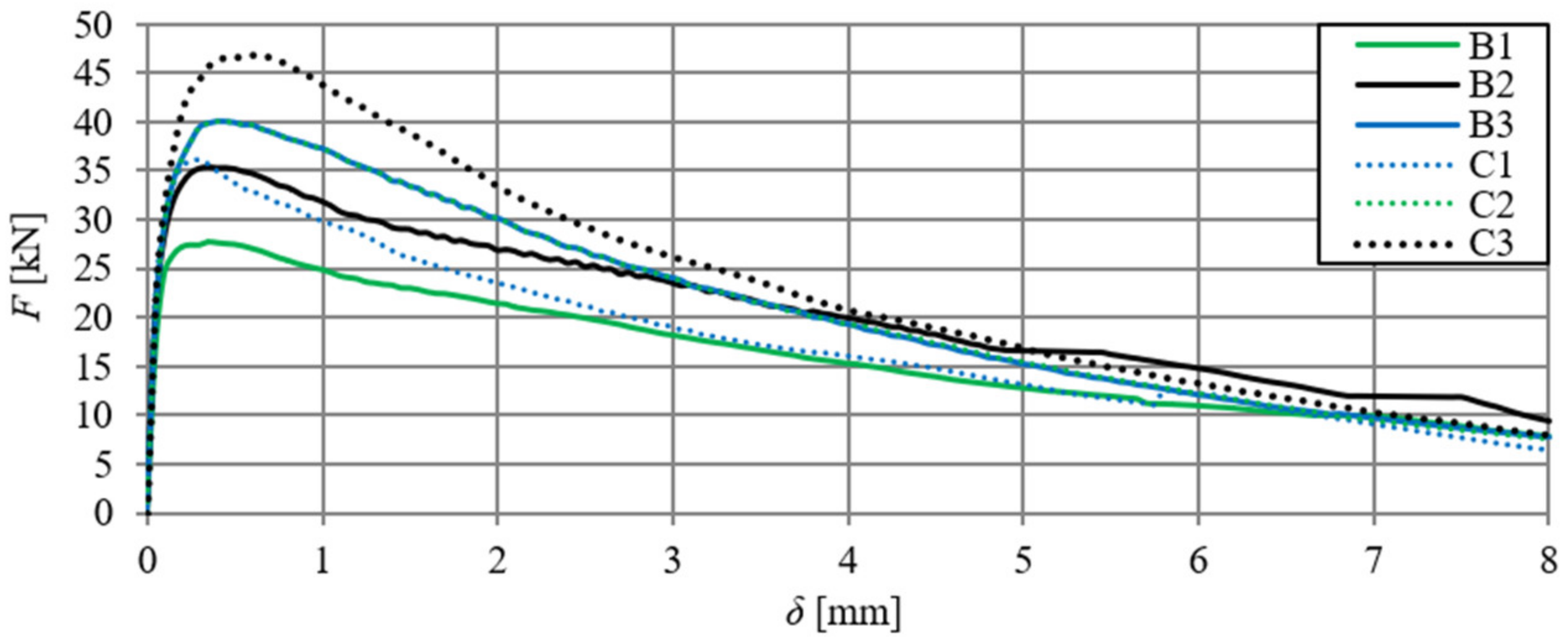 Materials 13 01631 g006