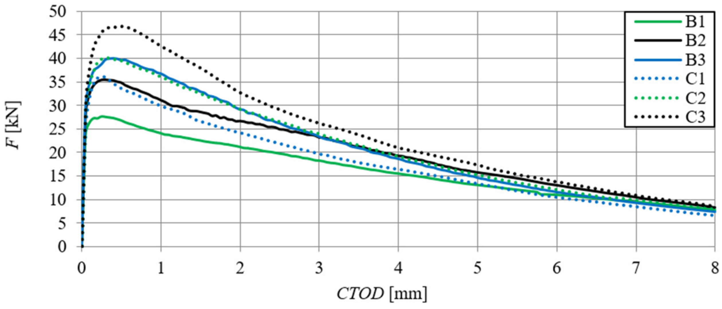 Materials 13 01631 g009