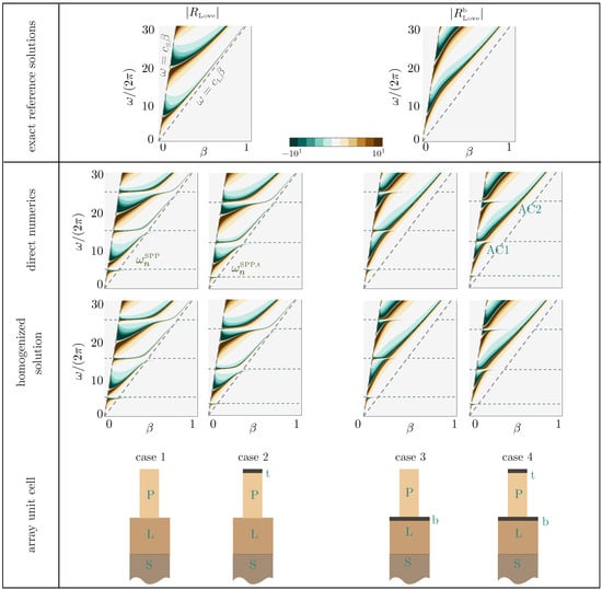 Materials 13 01632 g007