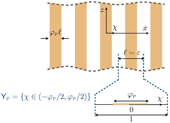 Materials 13 01632 g0a1