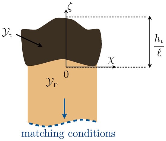 Materials 13 01632 g0a2