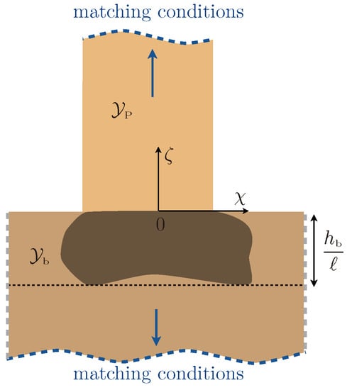 Materials 13 01632 g0a3