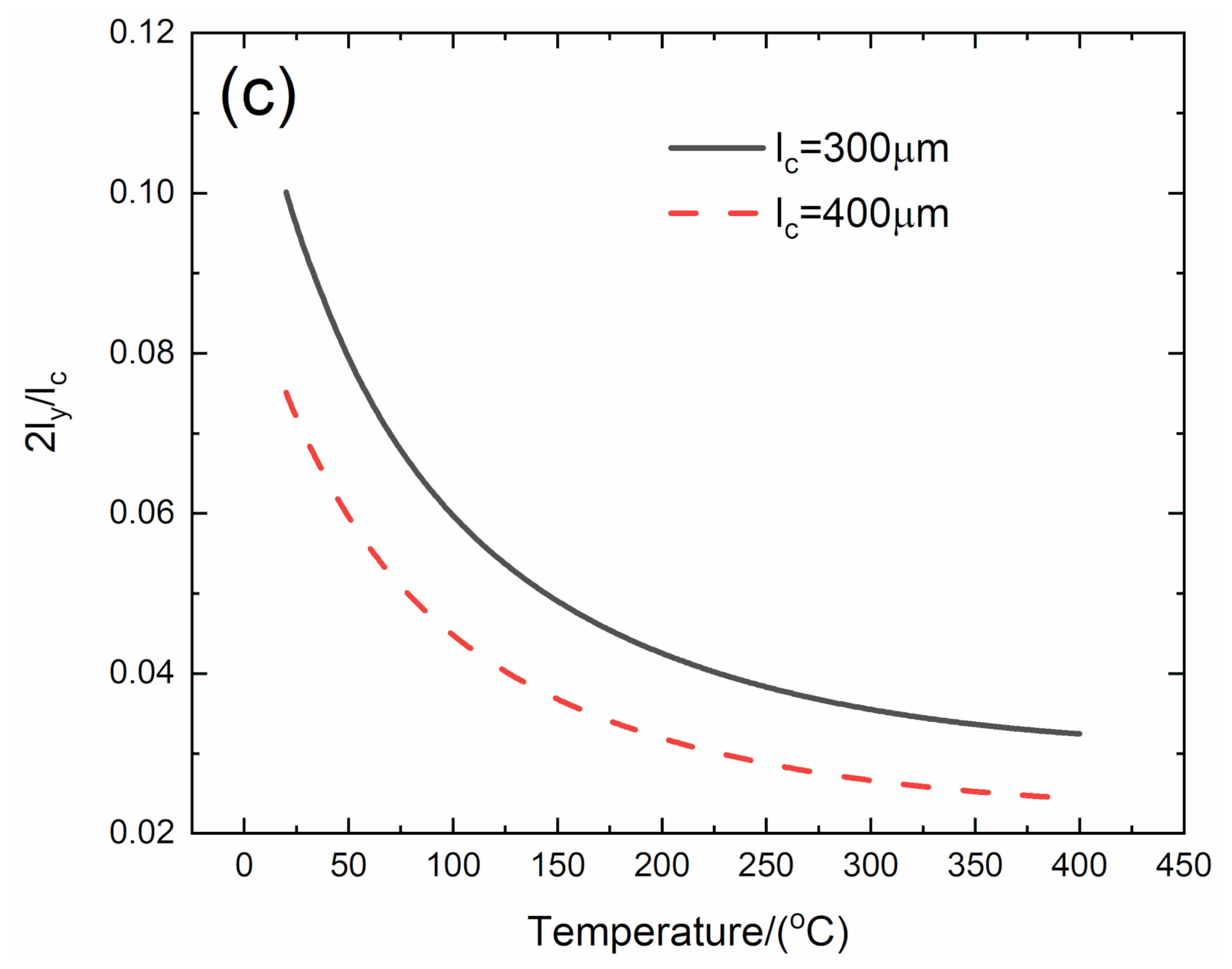 Materials 13 01633 g002b Materials 13 01633 g002b