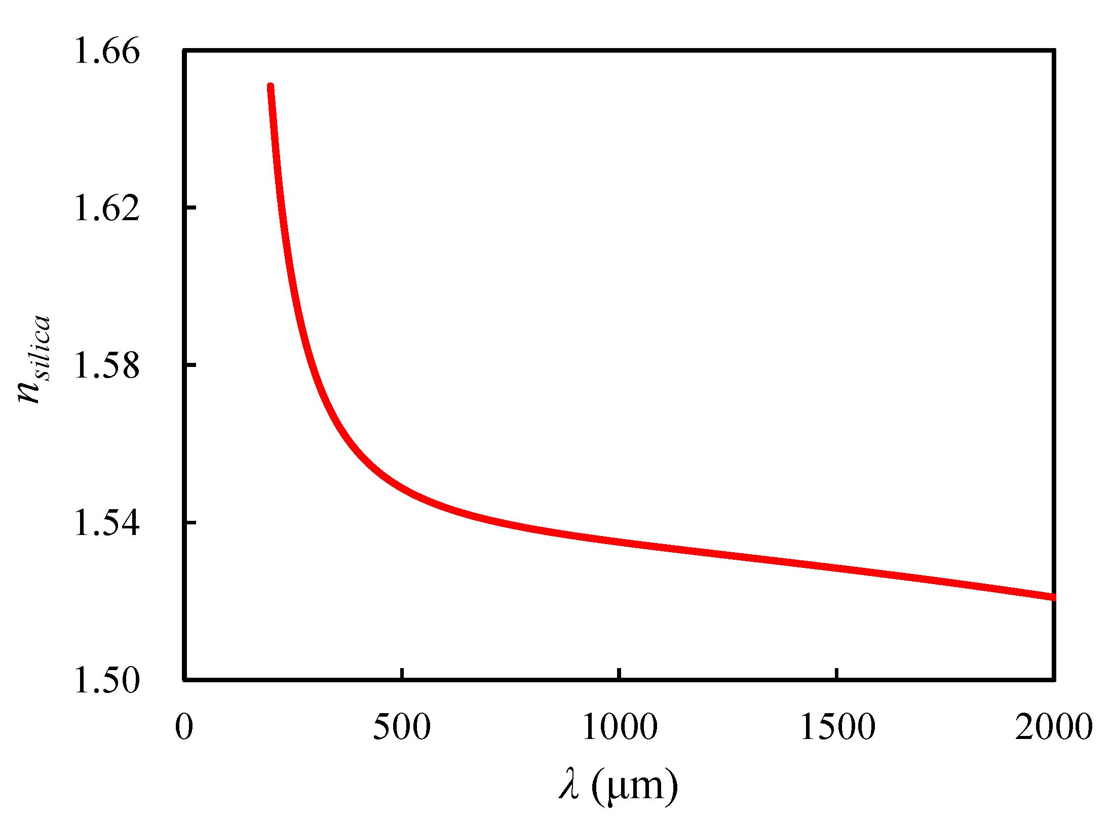 Materials 13 01635 g003
