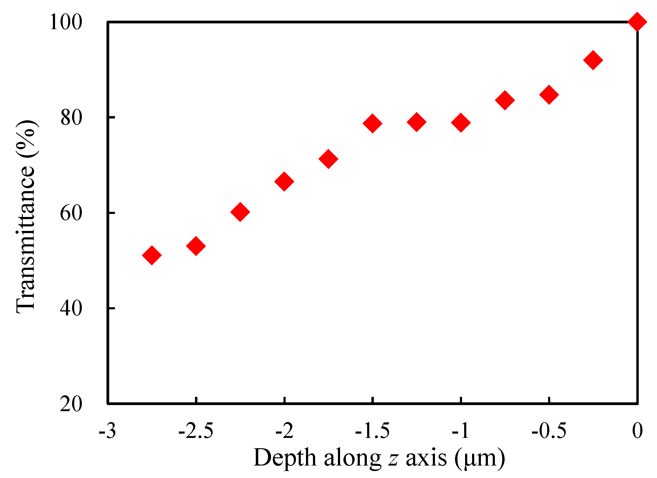 Materials 13 01635 g005
