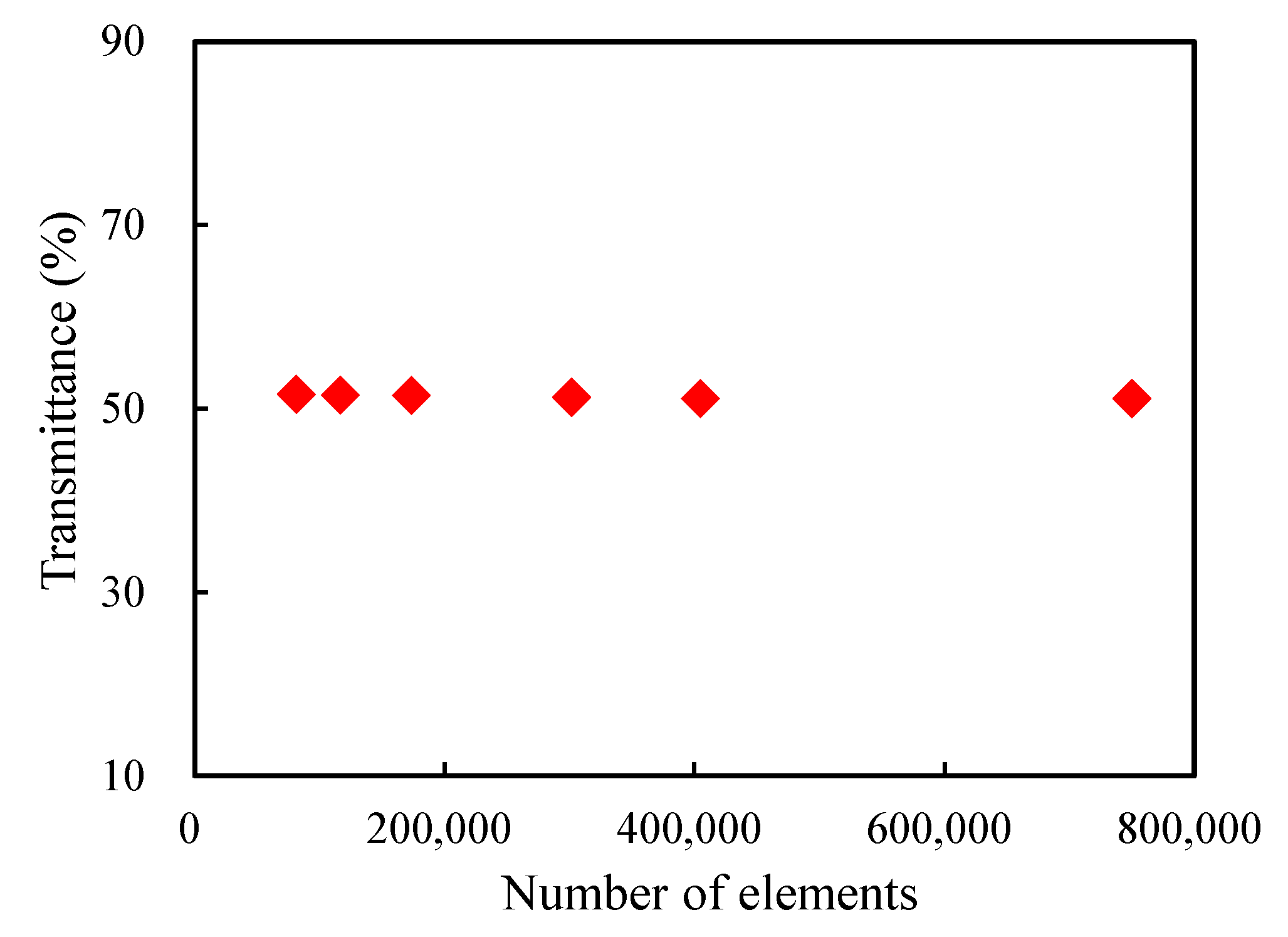 Materials 13 01635 g007