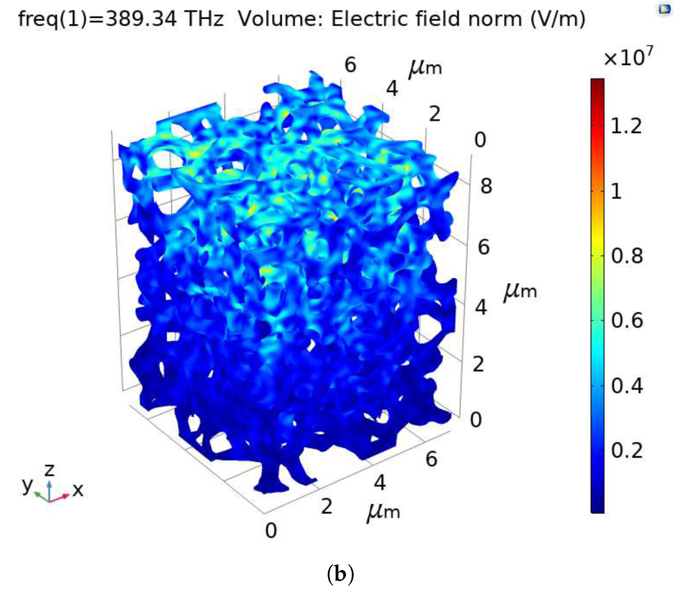 Materials 13 01635 g010b