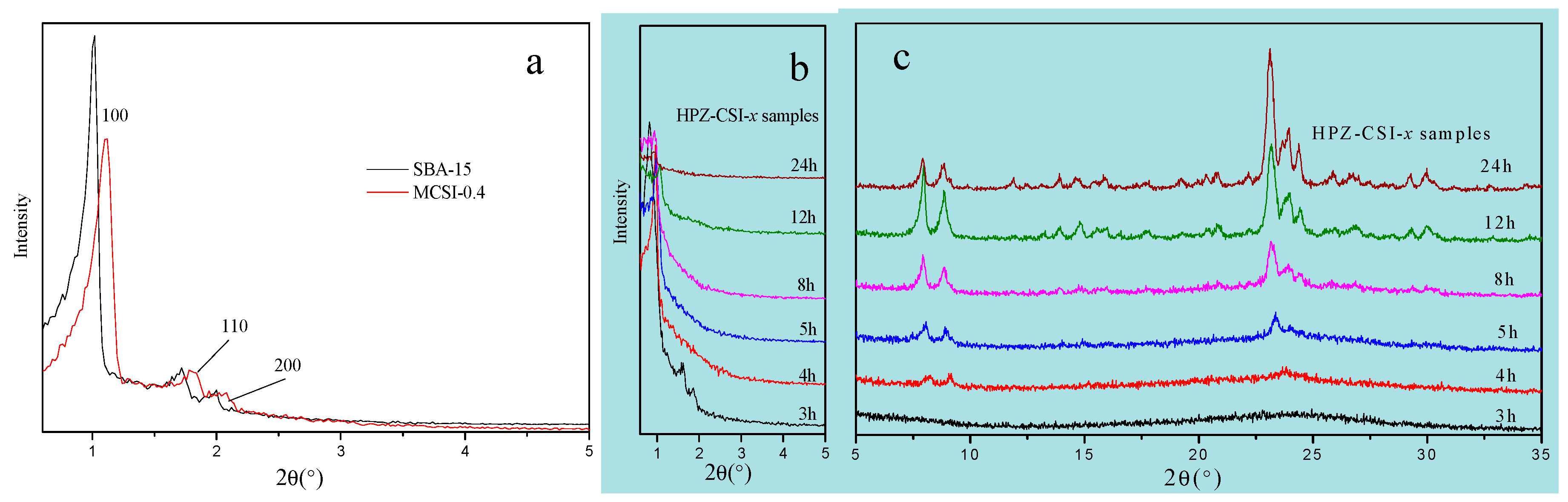 Materials 13 01640 g003 Materials 13 01640 g003