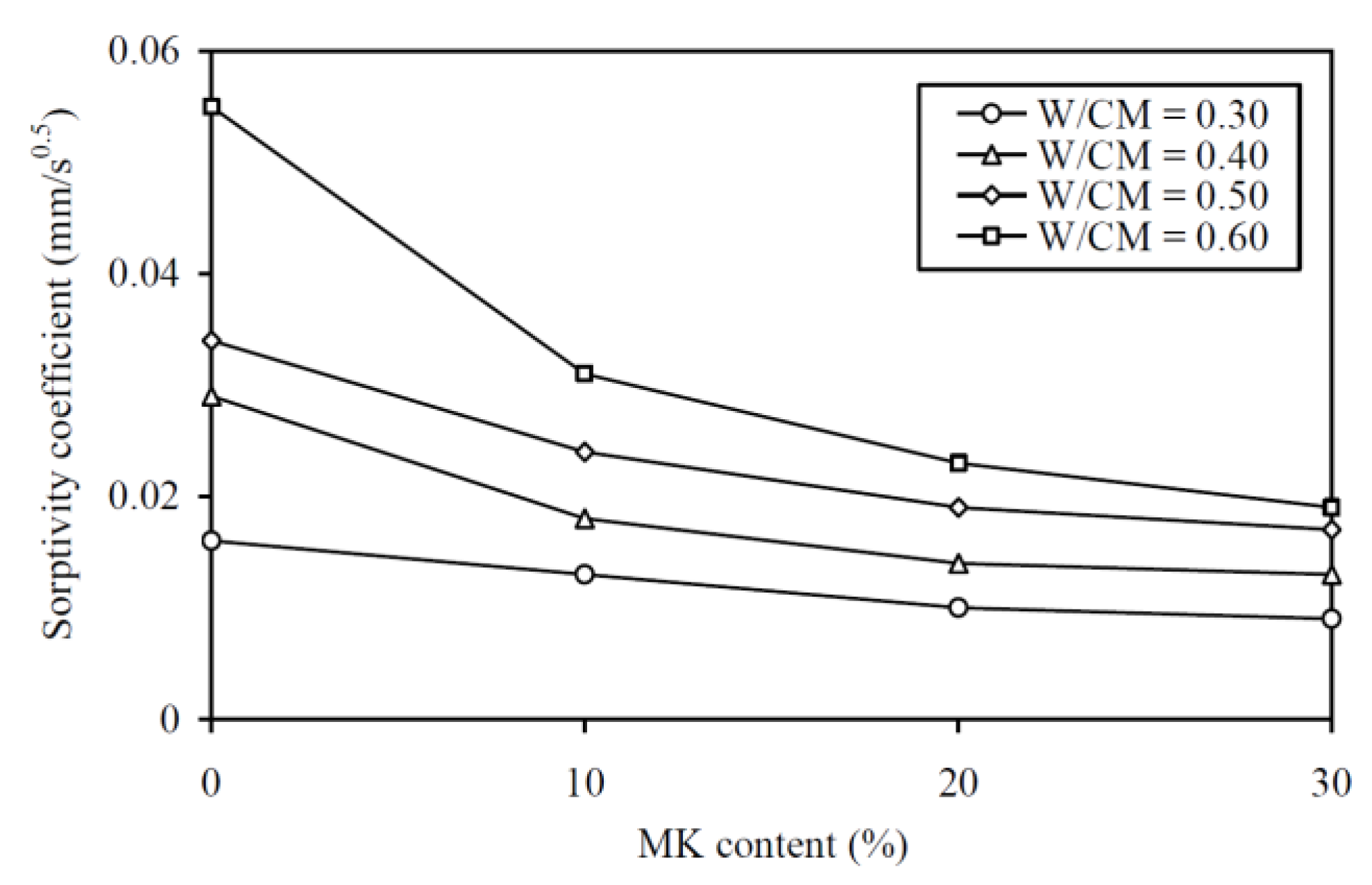 Materials 13 01646 g007