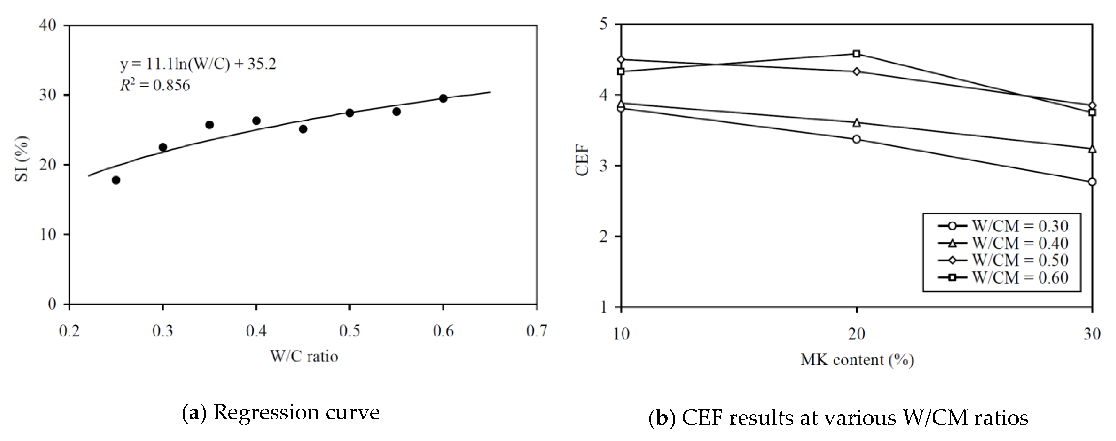 Materials 13 01646 g010