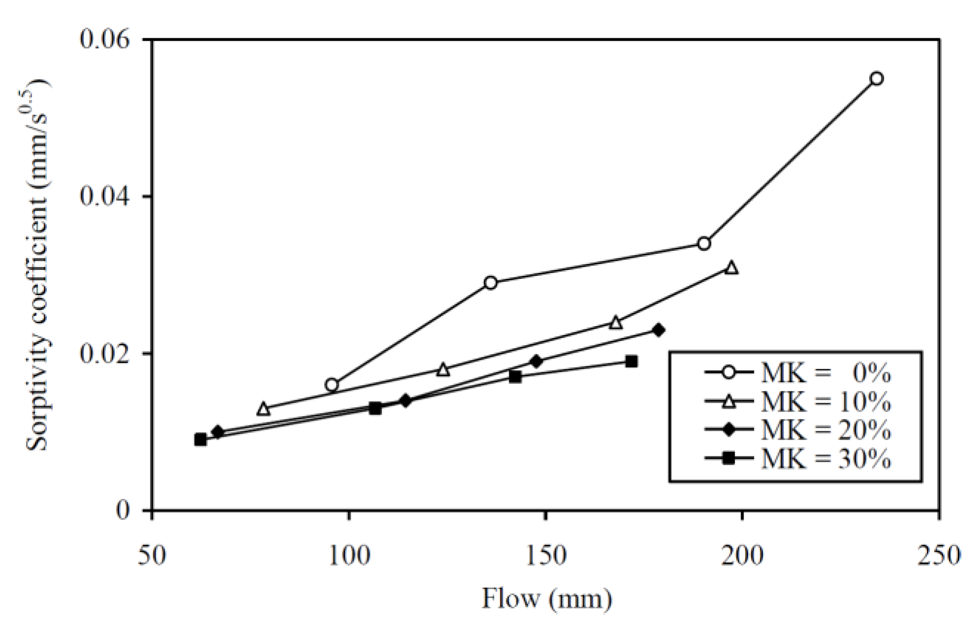 Materials 13 01646 g016