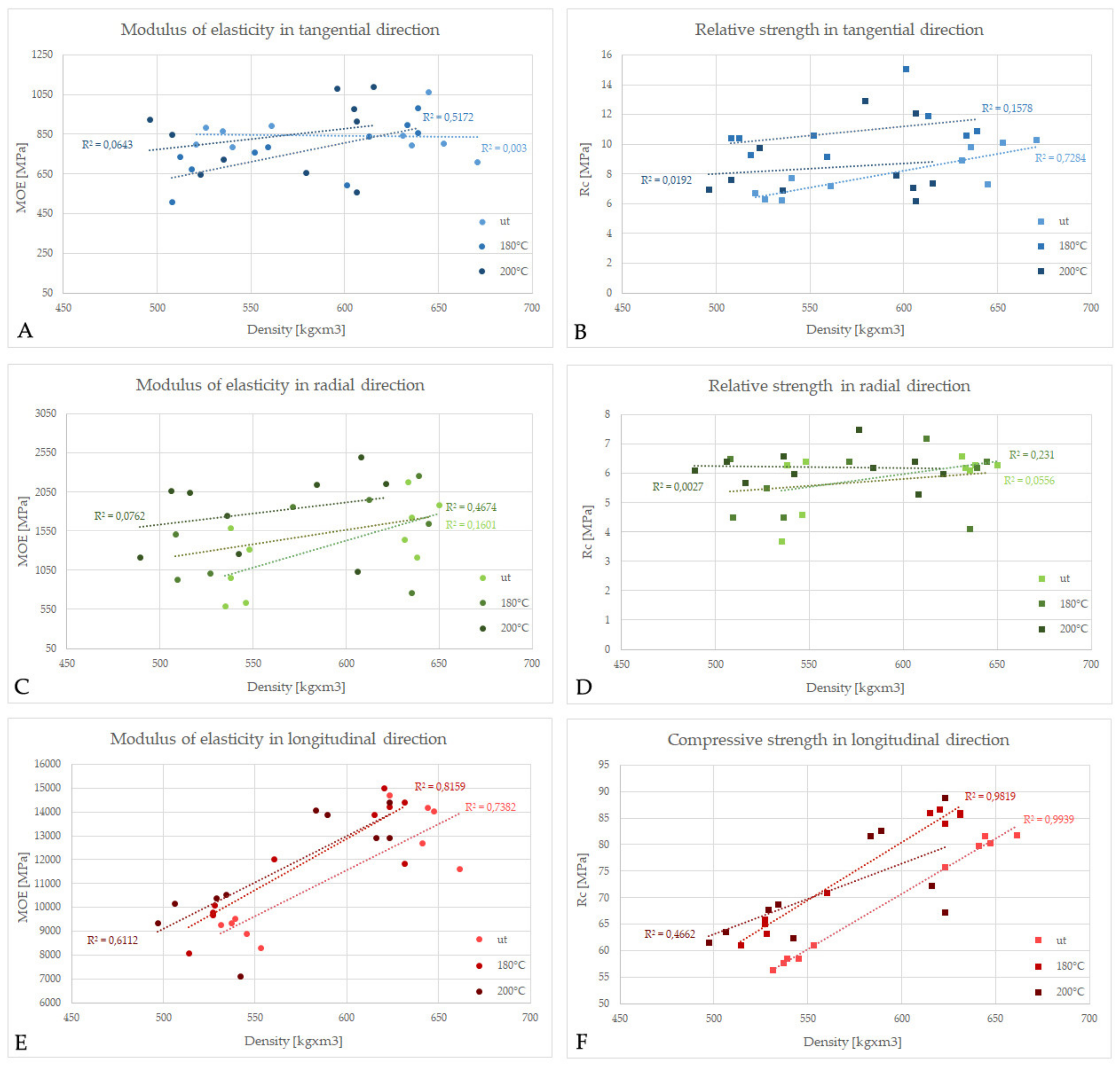 Materials 13 01647 g003