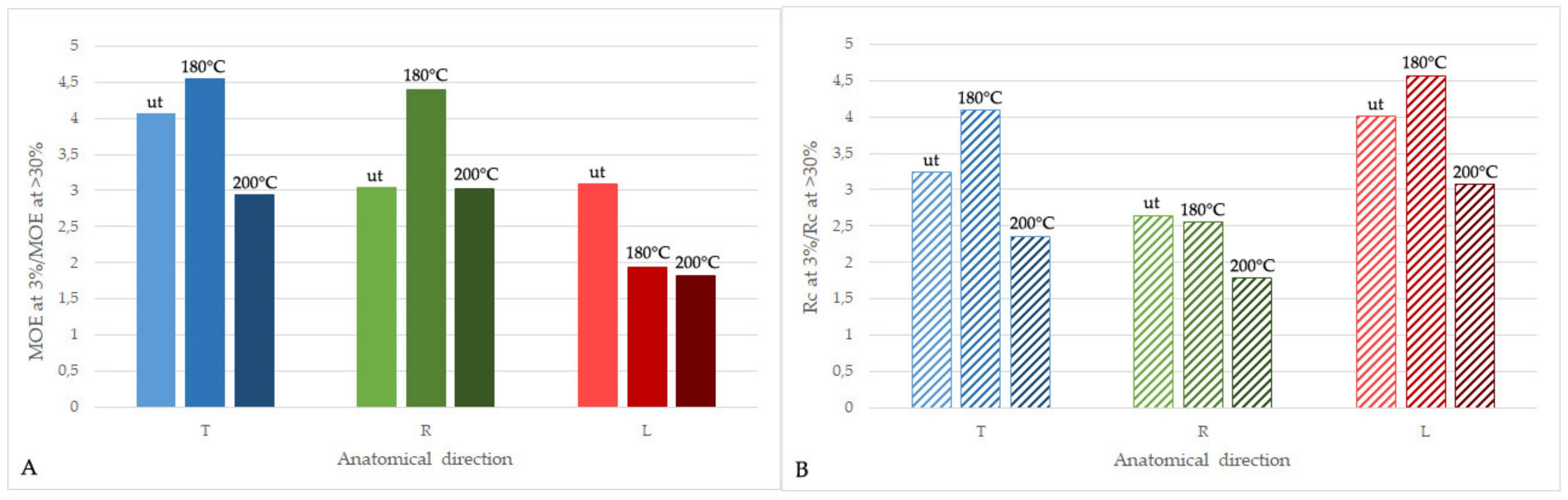 Materials 13 01647 g004